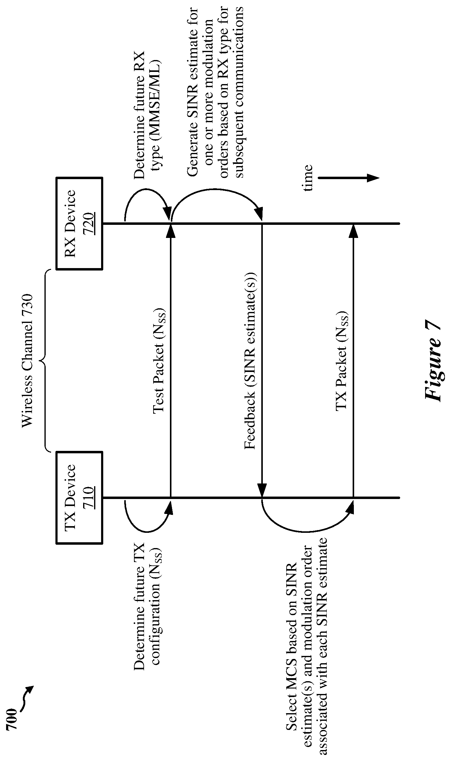 Patent US11805431 Figure 7 – Transmitter-based link adaptation