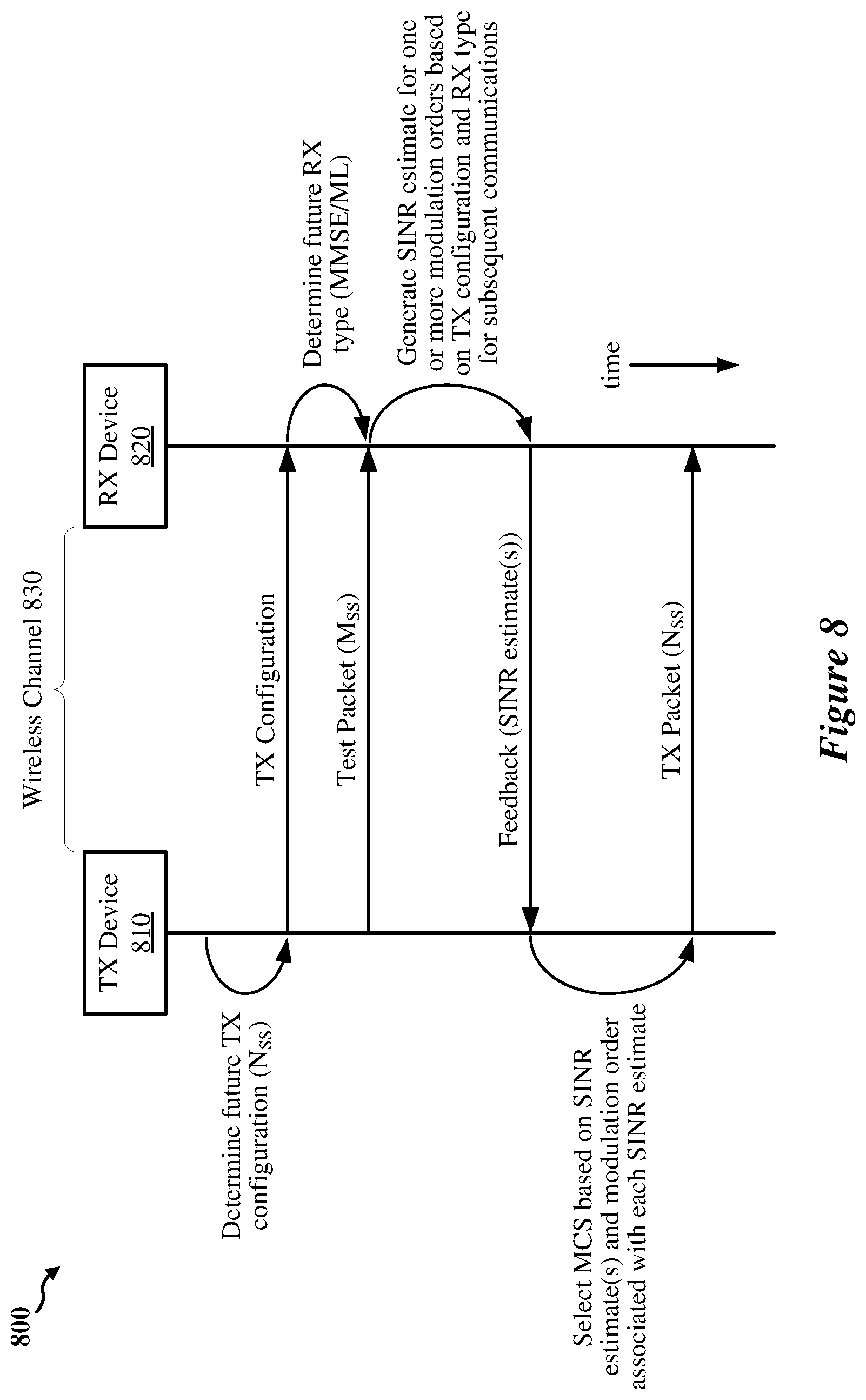 Patent US11805431 Figure 8 – Transmitter-based link adaptation
