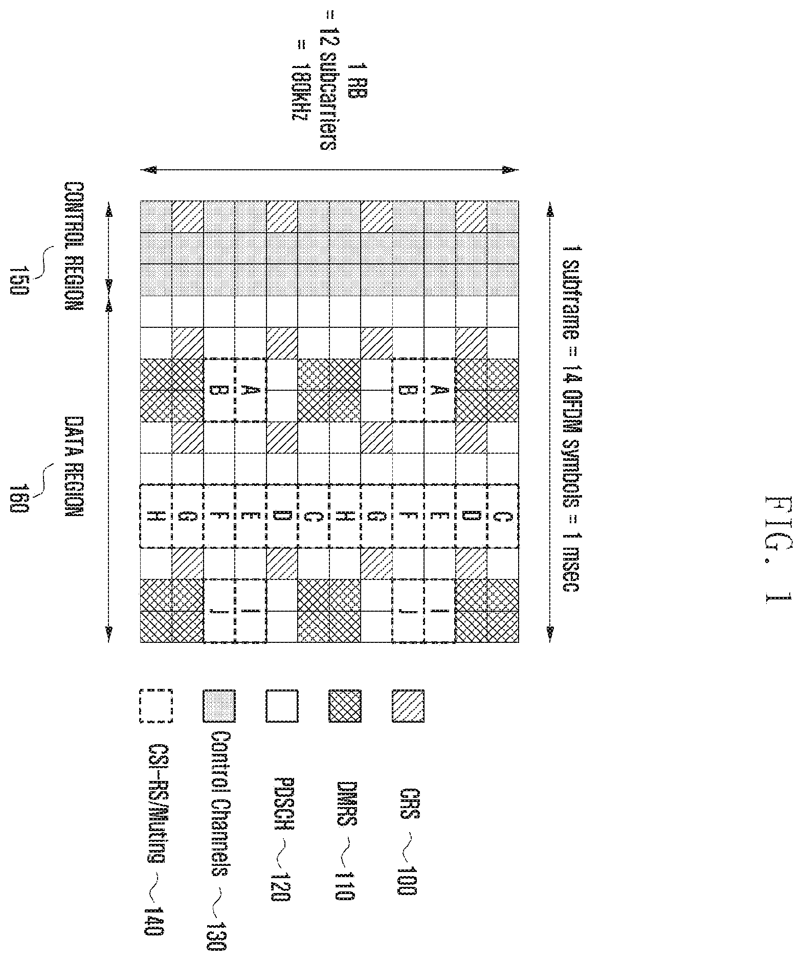 Patent US11805433 Figure 1 – Method and device for transmitting reference signal, control signal, and data in mobile communication system