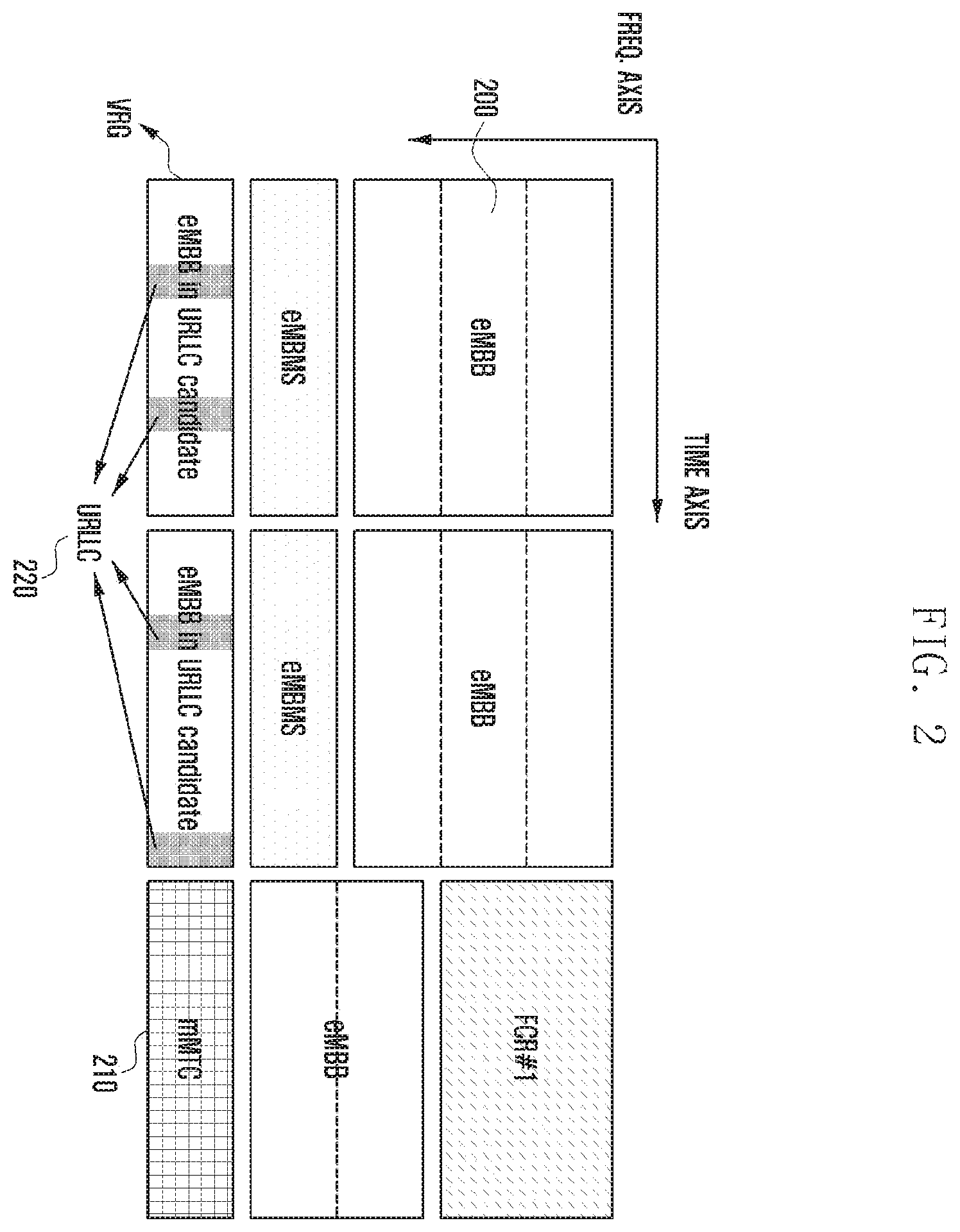 Patent US11805433 Figure 2 – Method and device for transmitting reference signal, control signal, and data in mobile communication system