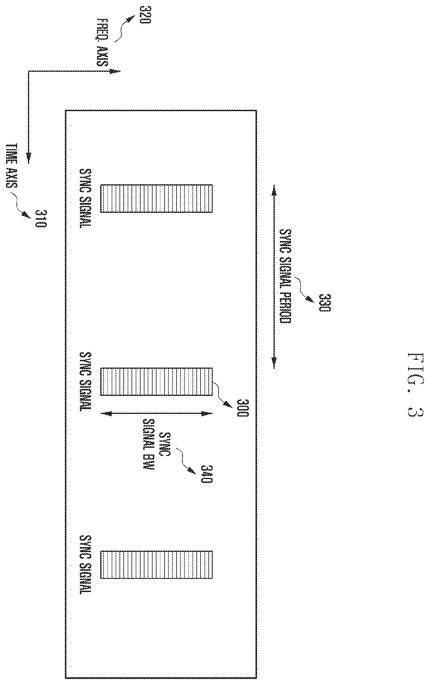Patent US11805433 Figure 3 – Method and device for transmitting reference signal, control signal, and data in mobile communication system