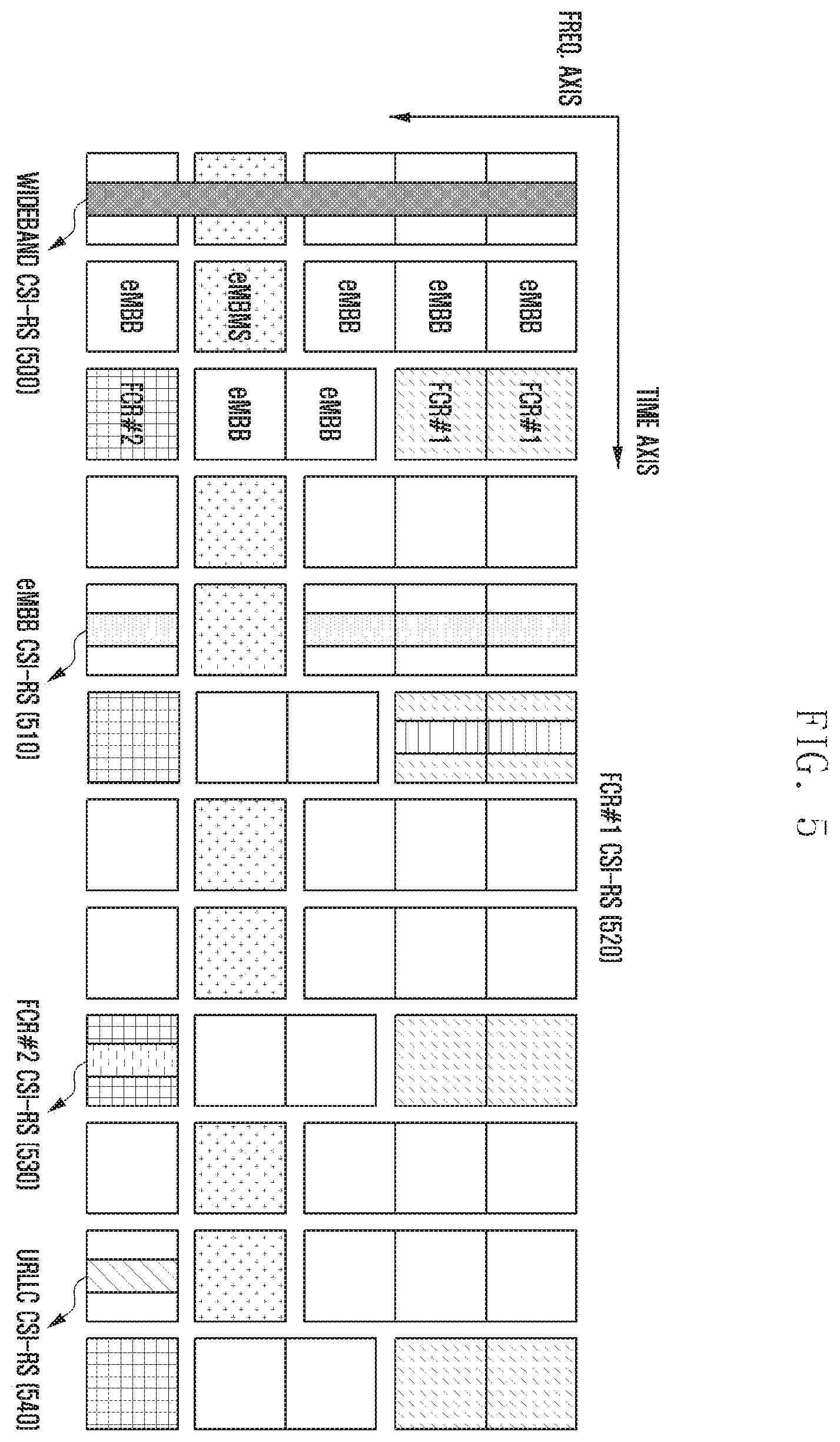 Patent US11805433 Figure 5 – Method and device for transmitting reference signal, control signal, and data in mobile communication system