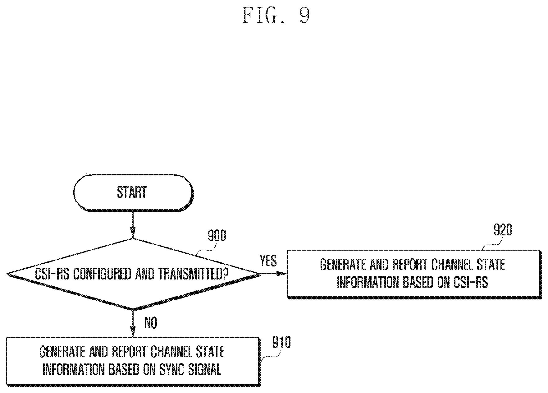 Patent US11805433 Figure 11 – Method and device for transmitting reference signal, control signal, and data in mobile communication system