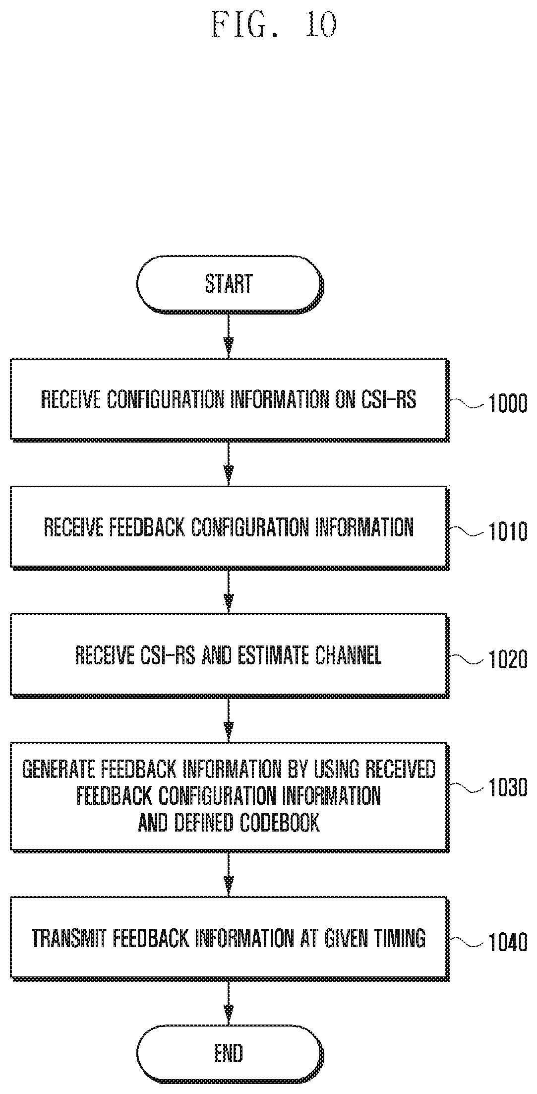 Patent US11805433 Figure 12 – Method and device for transmitting reference signal, control signal, and data in mobile communication system