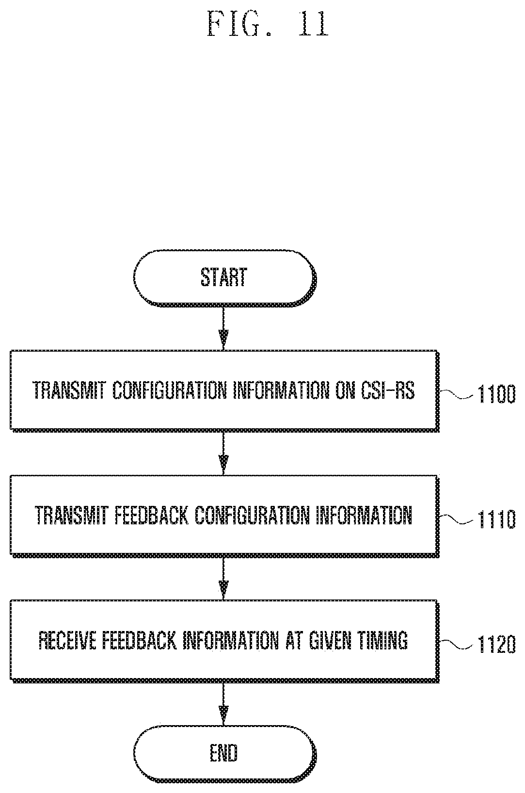 Patent US11805433 Figure 13 – Method and device for transmitting reference signal, control signal, and data in mobile communication system
