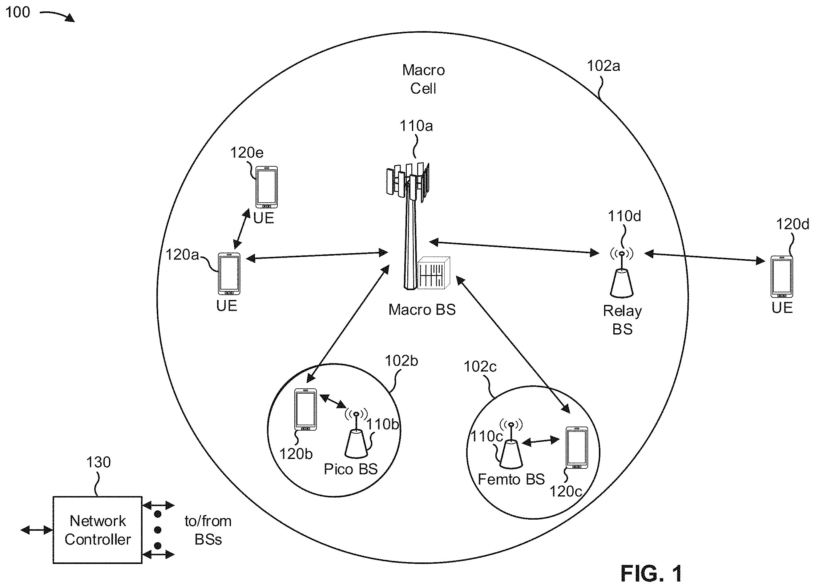Patent US11805439 Figure 1 – Techniques for optimized traffic volume reporting