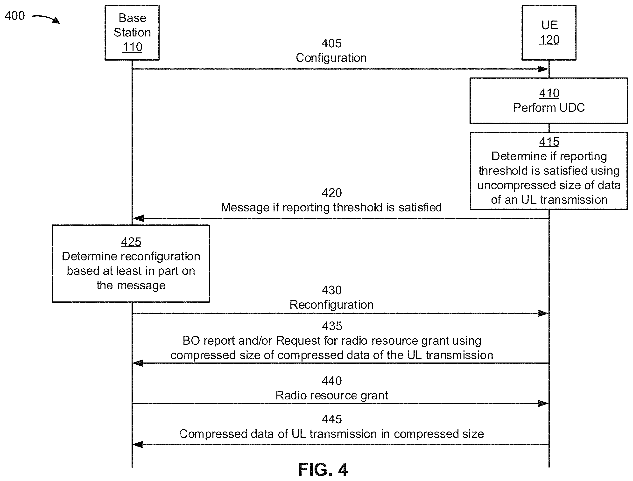 Patent US11805439 Figure 4 – Techniques for optimized traffic volume reporting
