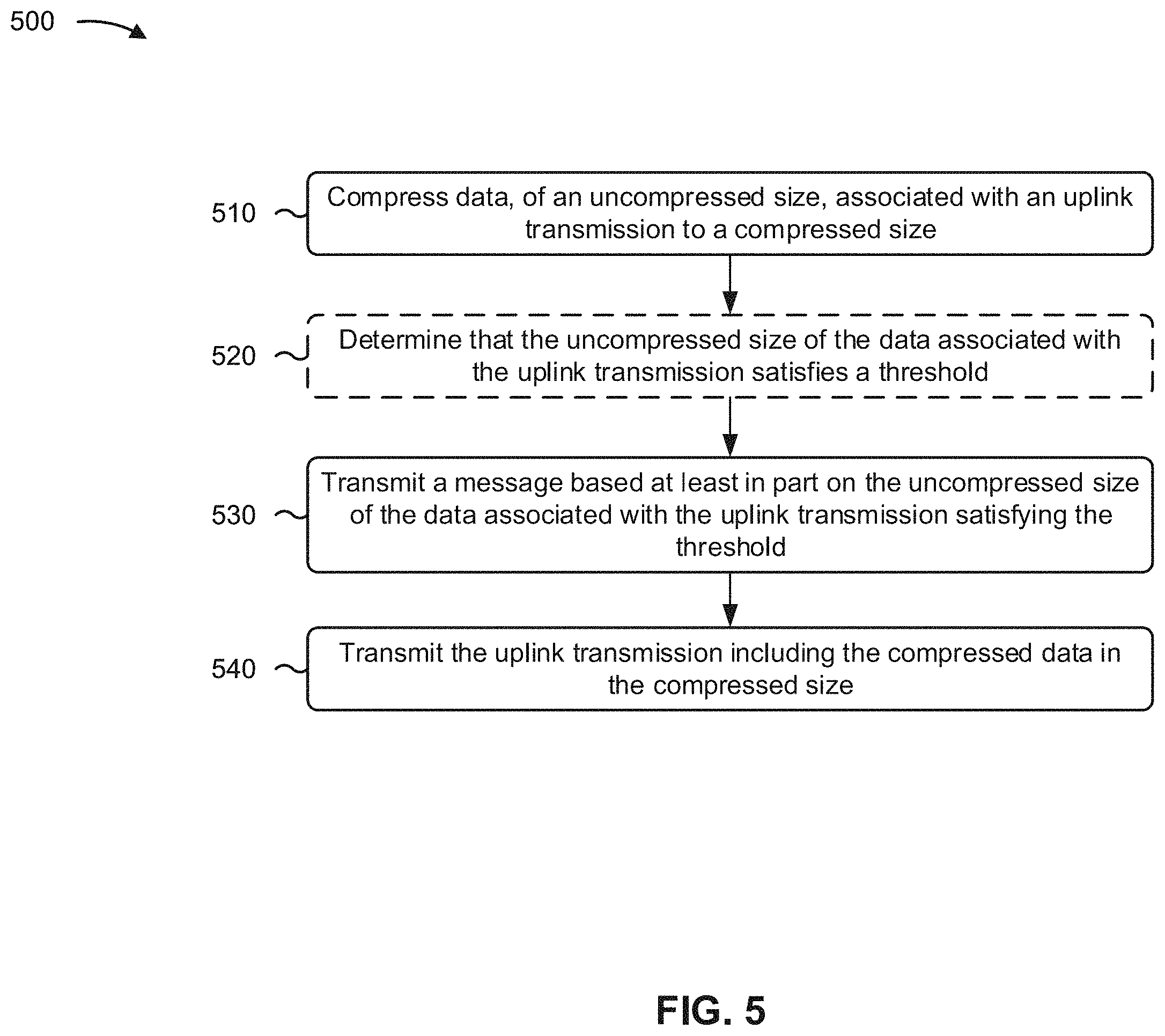 Patent US11805439 Figure 5 – Techniques for optimized traffic volume reporting