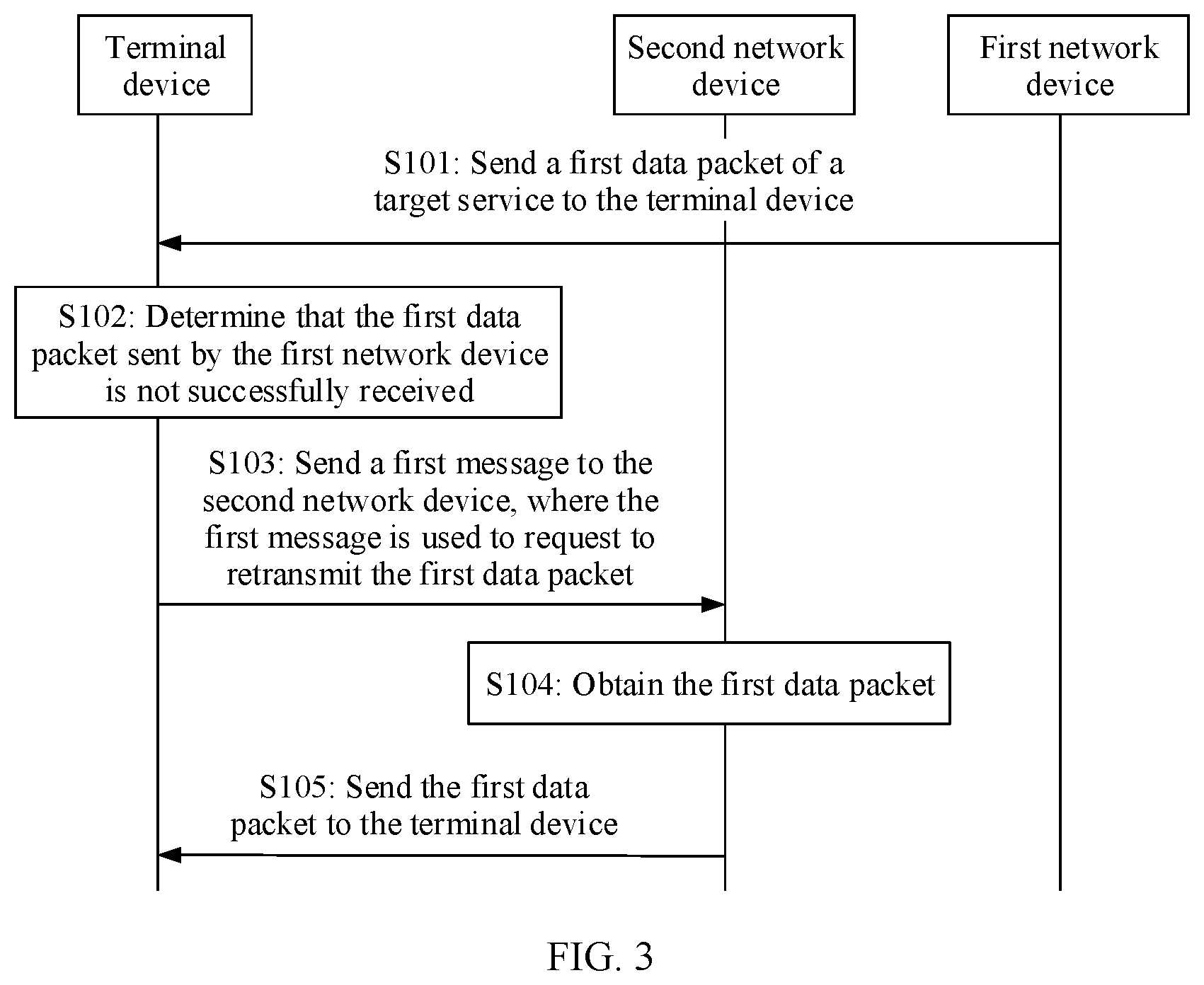Patent US11805440 Figure 2 – Communication method, apparatus, device, system, and storage medium for target service packet retransmission