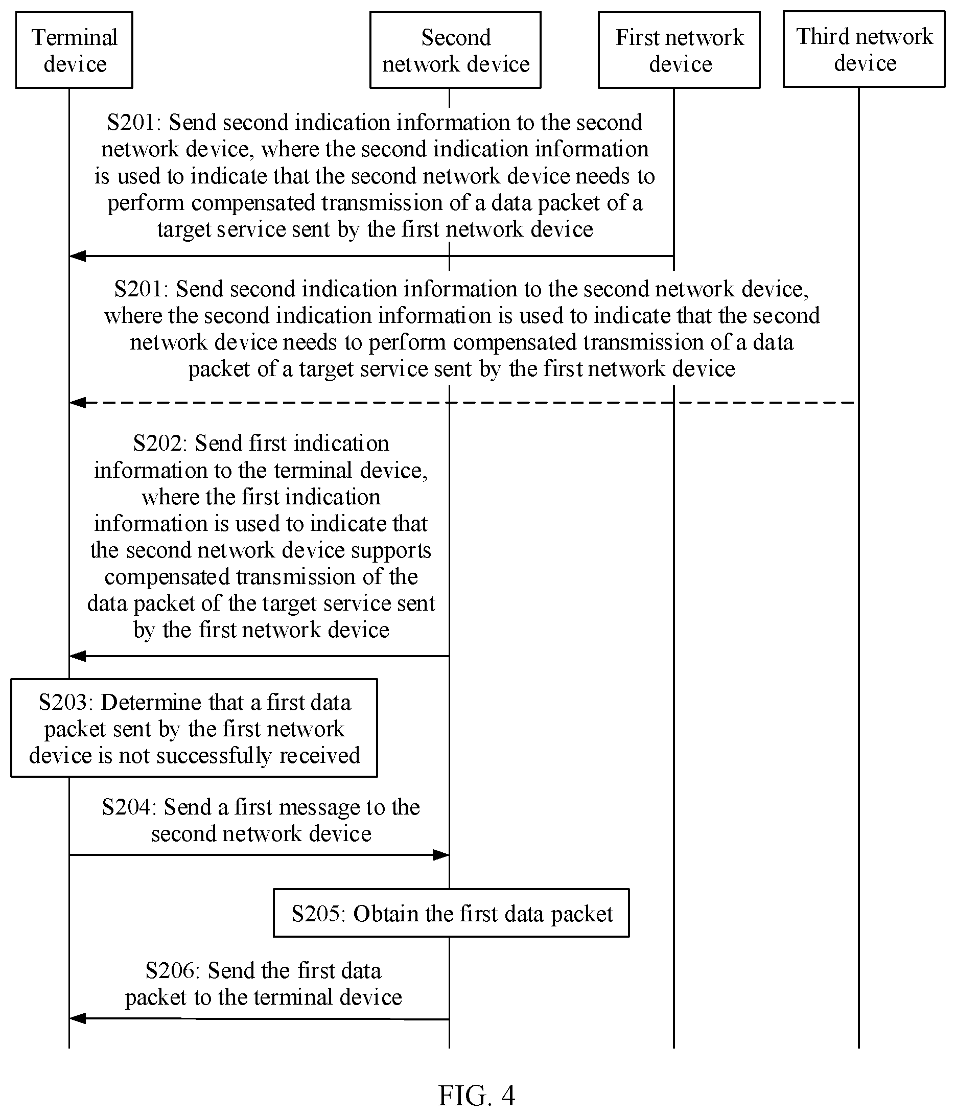 Patent US11805440 Figure 3 – Communication method, apparatus, device, system, and storage medium for target service packet retransmission