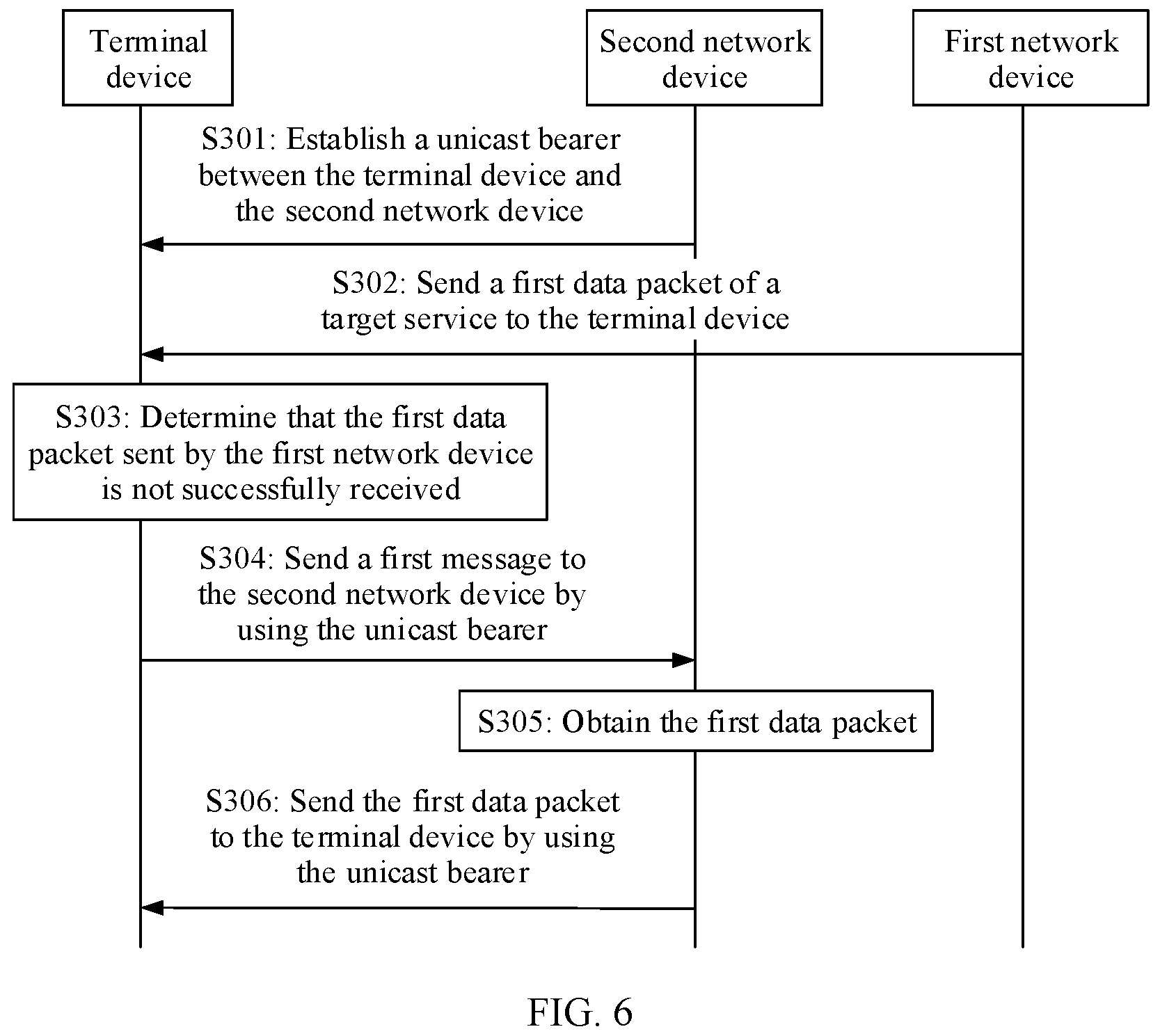 Patent US11805440 Figure 5 – Communication method, apparatus, device, system, and storage medium for target service packet retransmission