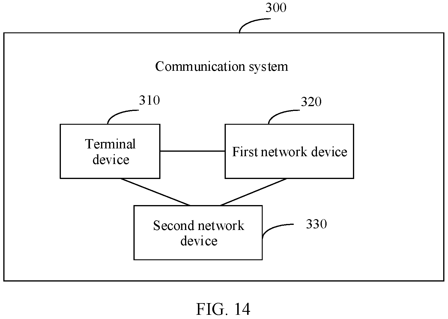 Patent US11805440 Figure 10 – Communication method, apparatus, device, system, and storage medium for target service packet retransmission