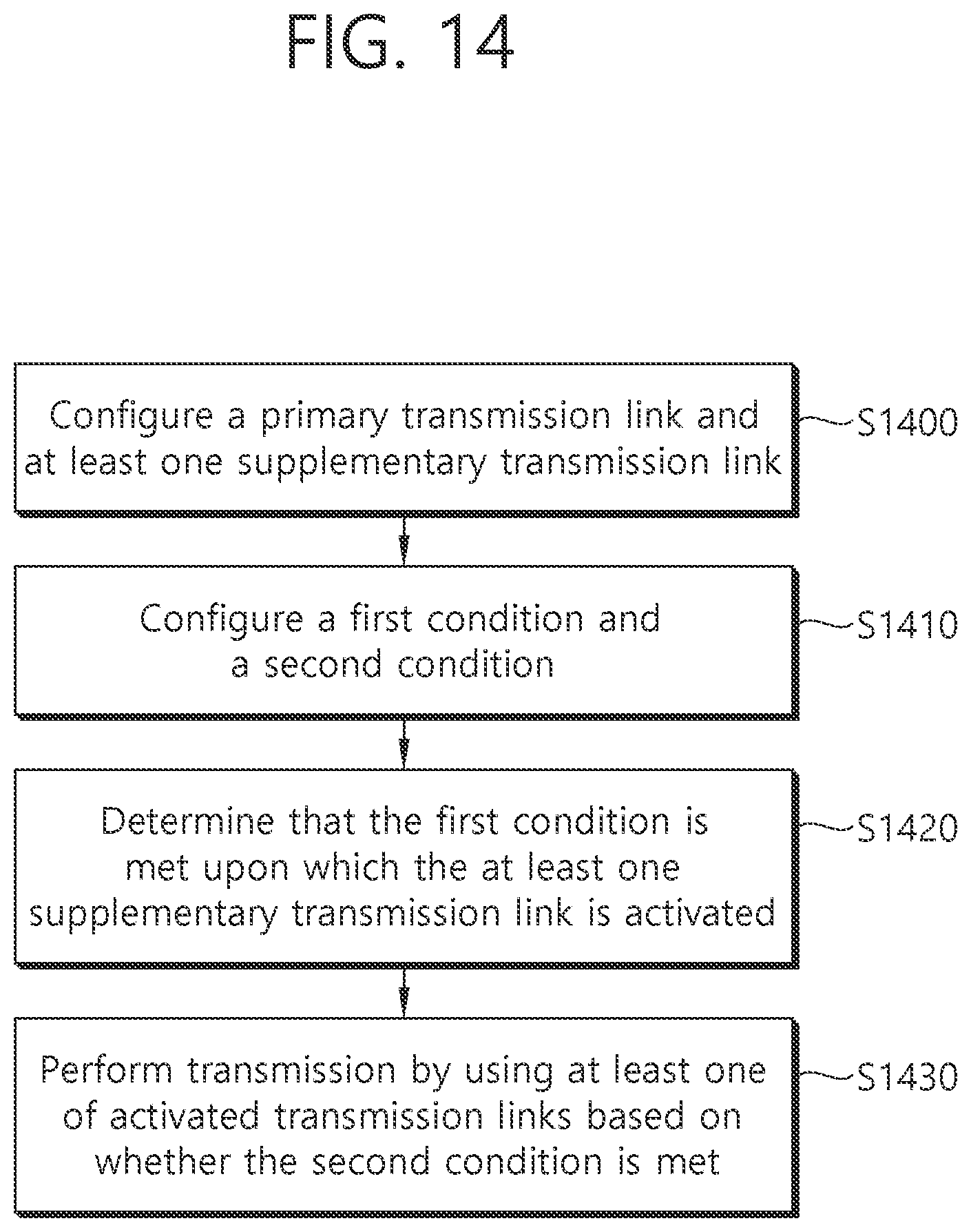 Patent US11805446 Figure 14 – Conditional supplementary link activation and transmission