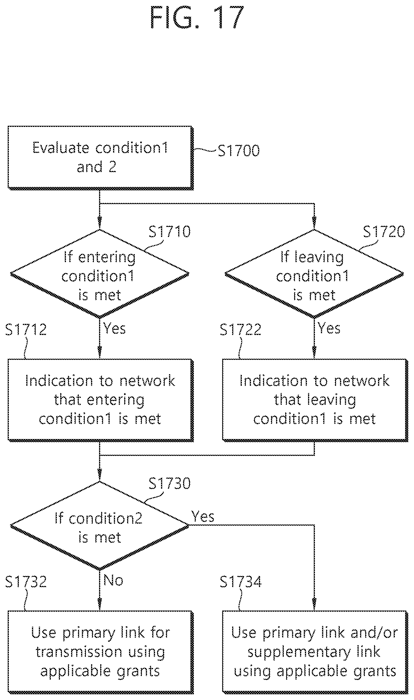 Patent US11805446 Figure 17 – Conditional supplementary link activation and transmission