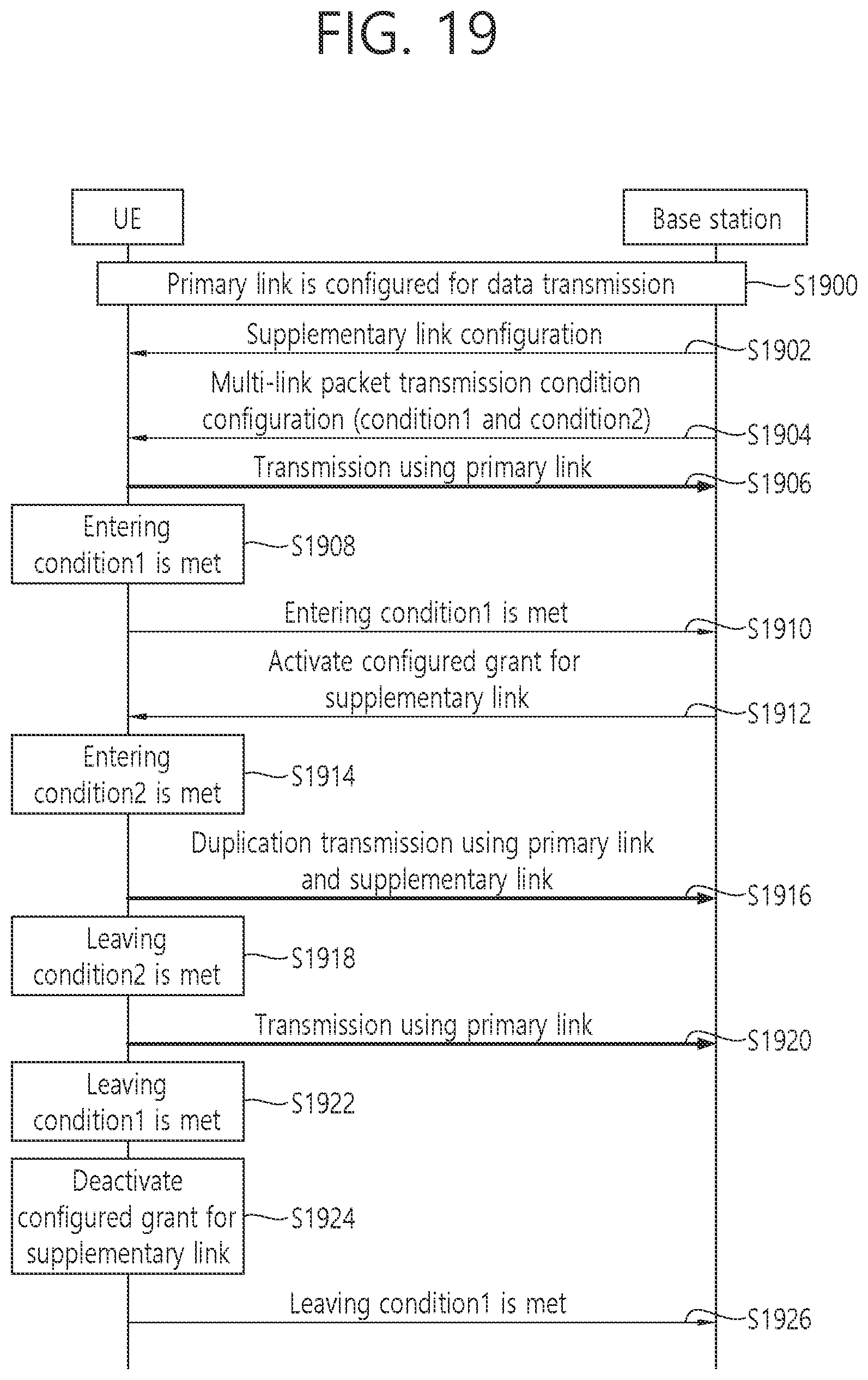 Patent US11805446 Figure 19 – Conditional supplementary link activation and transmission