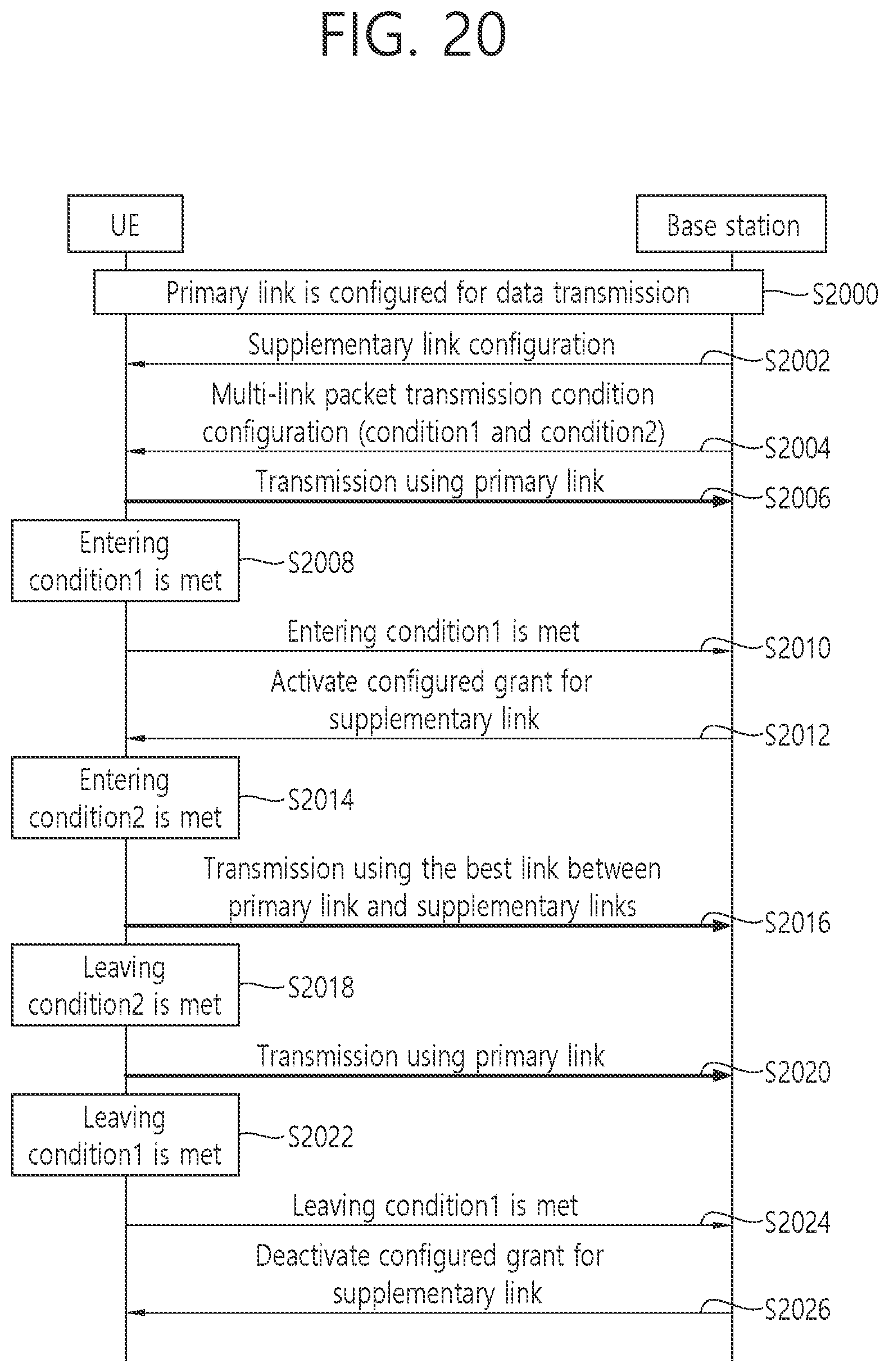 Patent US11805446 Figure 20 – Conditional supplementary link activation and transmission
