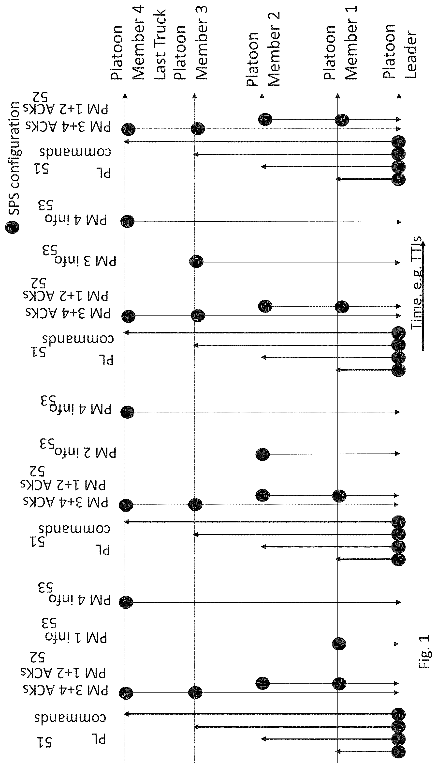 Patent US11805449 Figure 1 – Radio resource switching in platooning