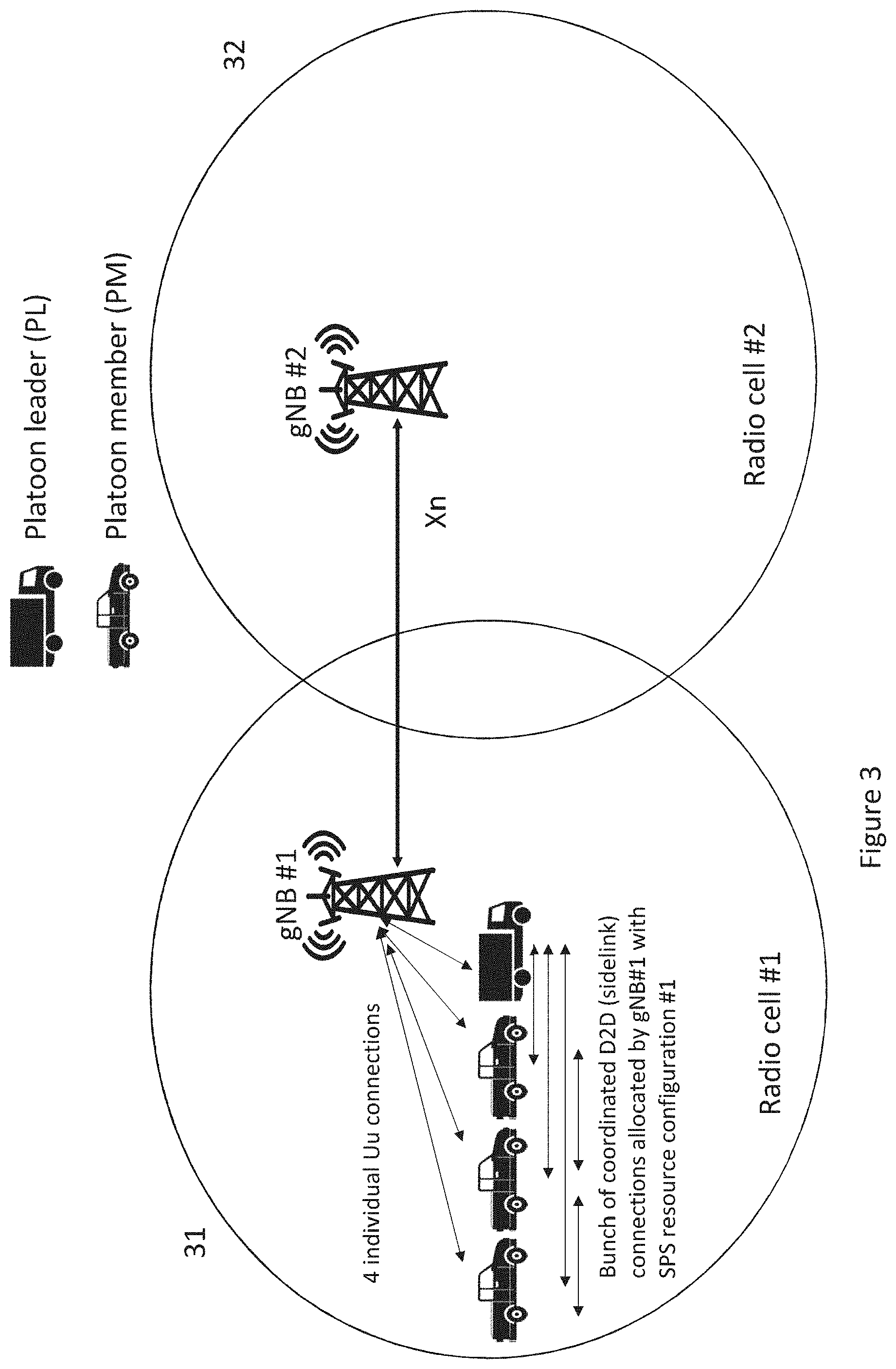 Patent US11805449 Figure 3 – Radio resource switching in platooning