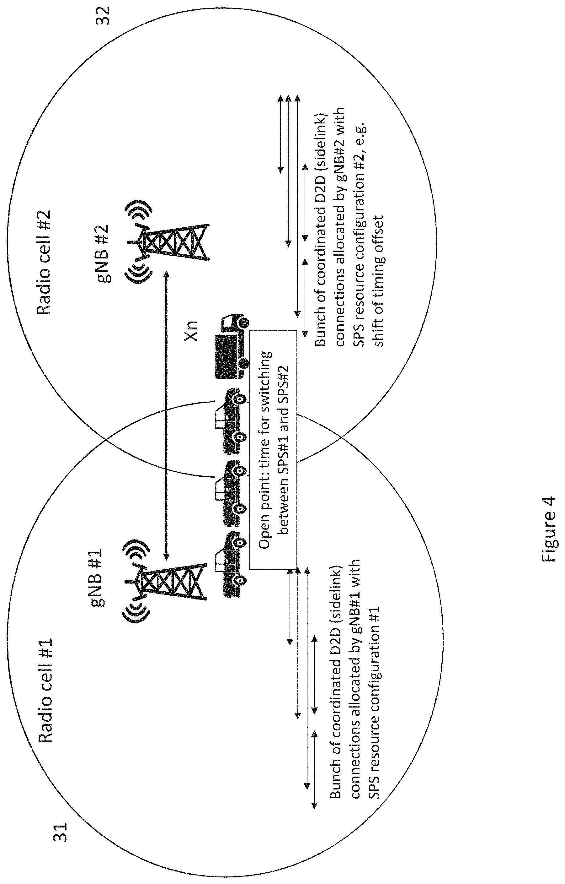 Patent US11805449 Figure 4 – Radio resource switching in platooning