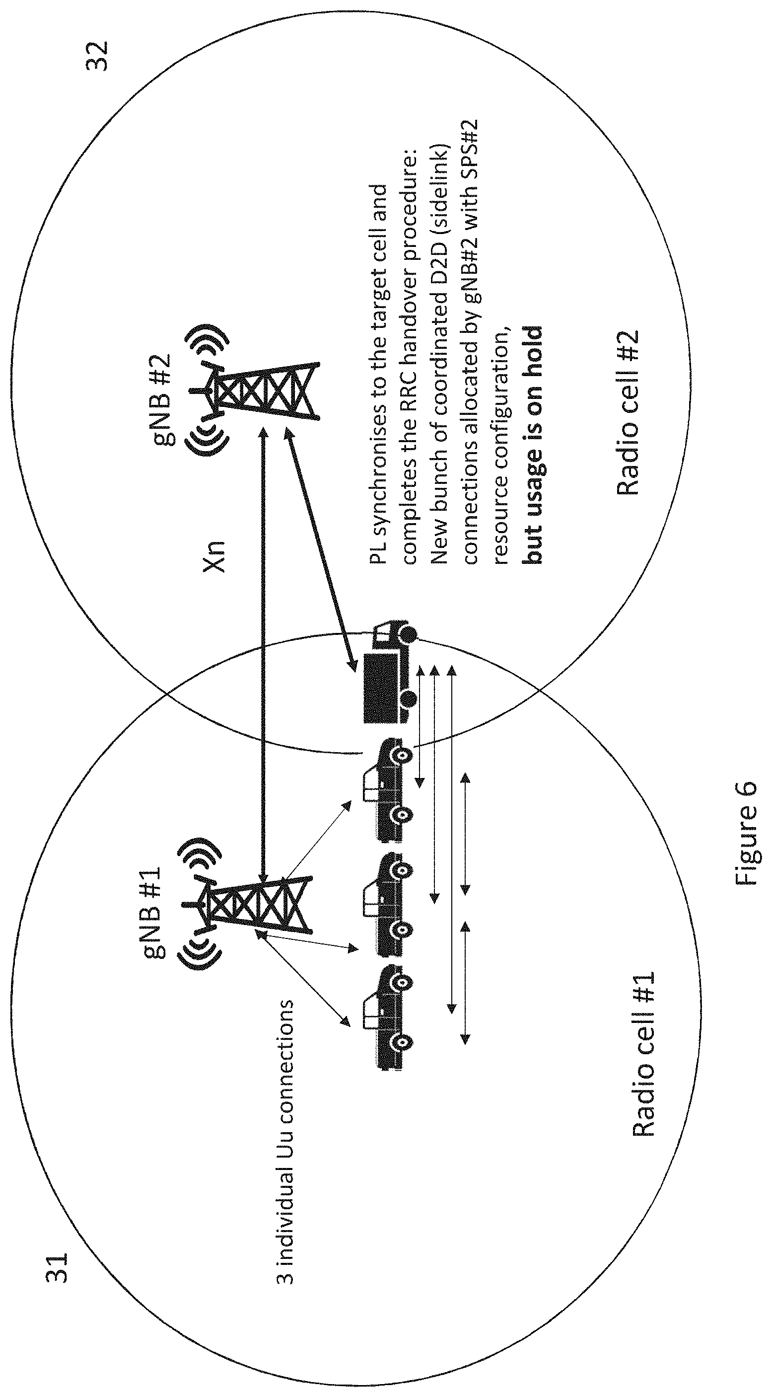 Patent US11805449 Figure 6 – Radio resource switching in platooning