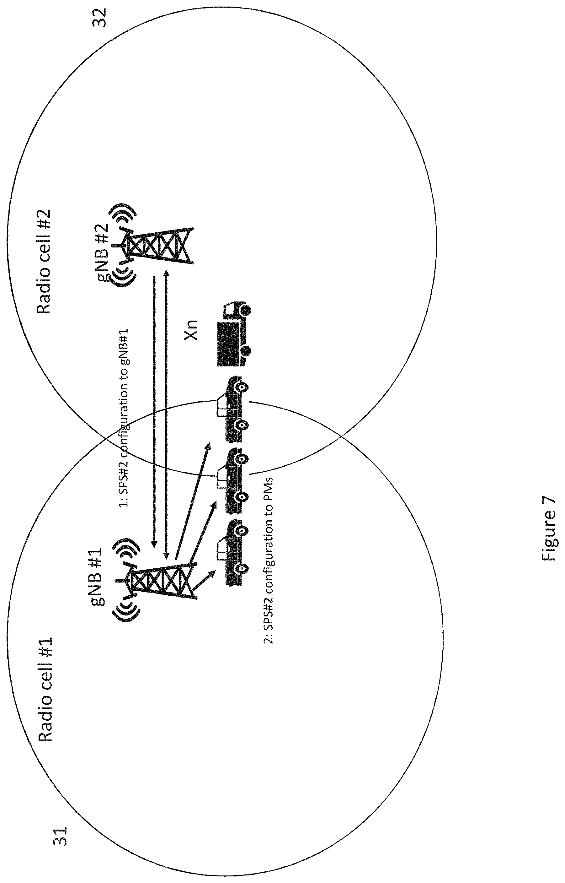 Patent US11805449 Figure 7 – Radio resource switching in platooning