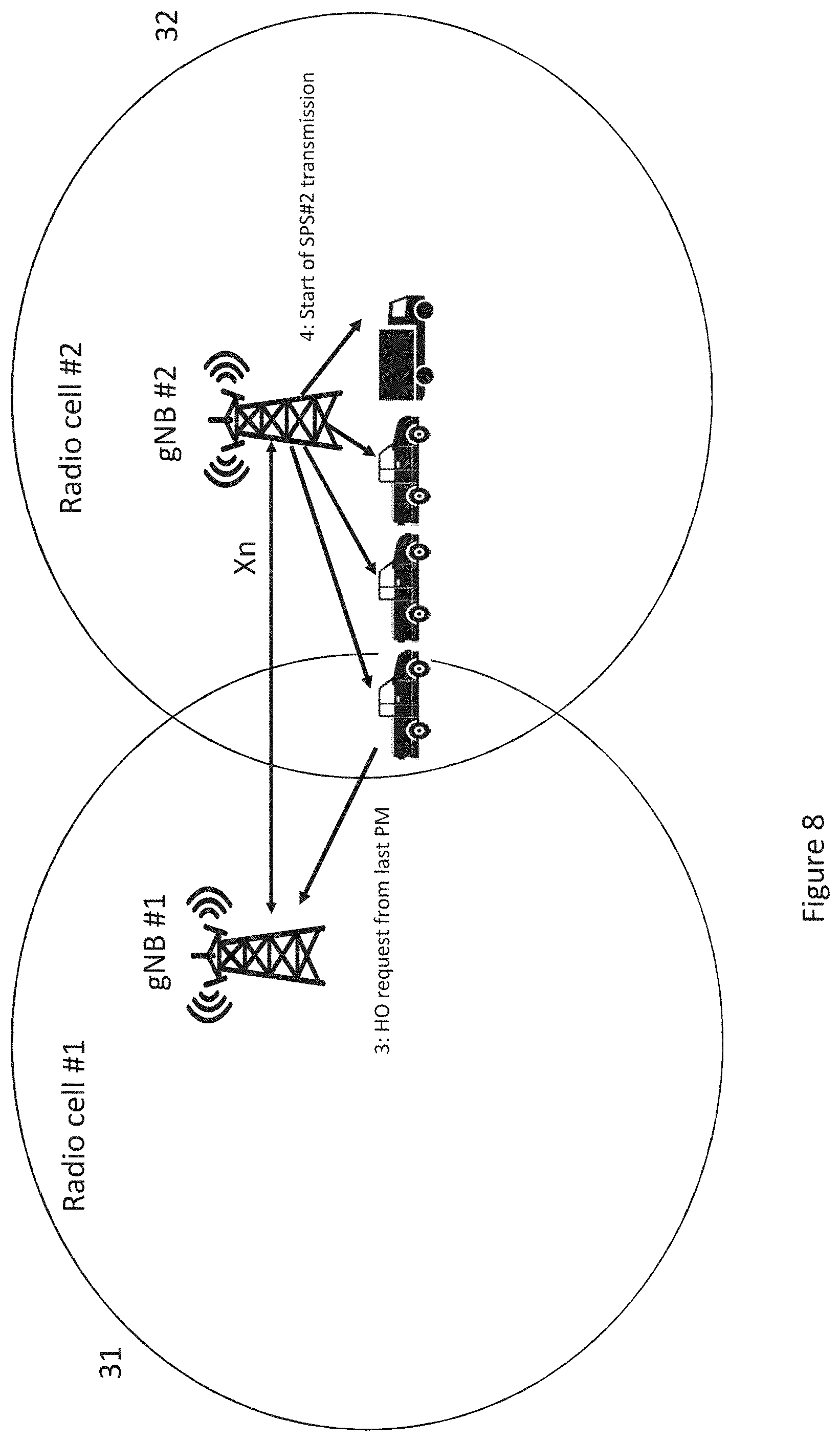 Patent US11805449 Figure 8 – Radio resource switching in platooning