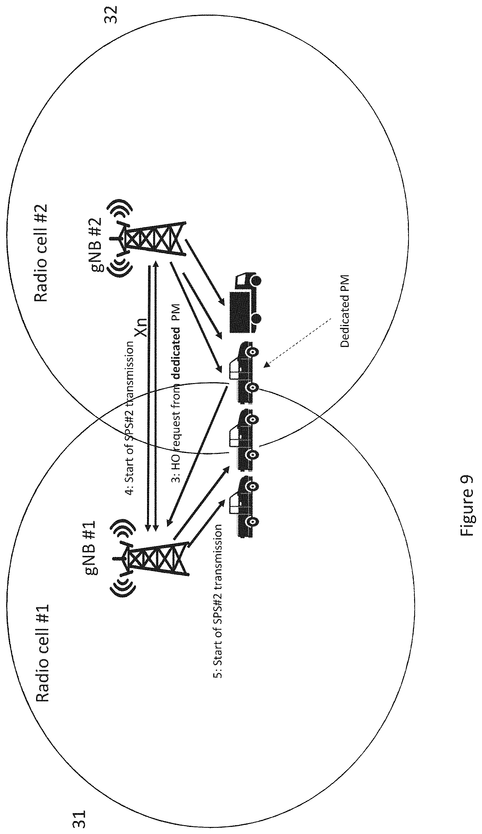 Patent US11805449 Figure 9 – Radio resource switching in platooning