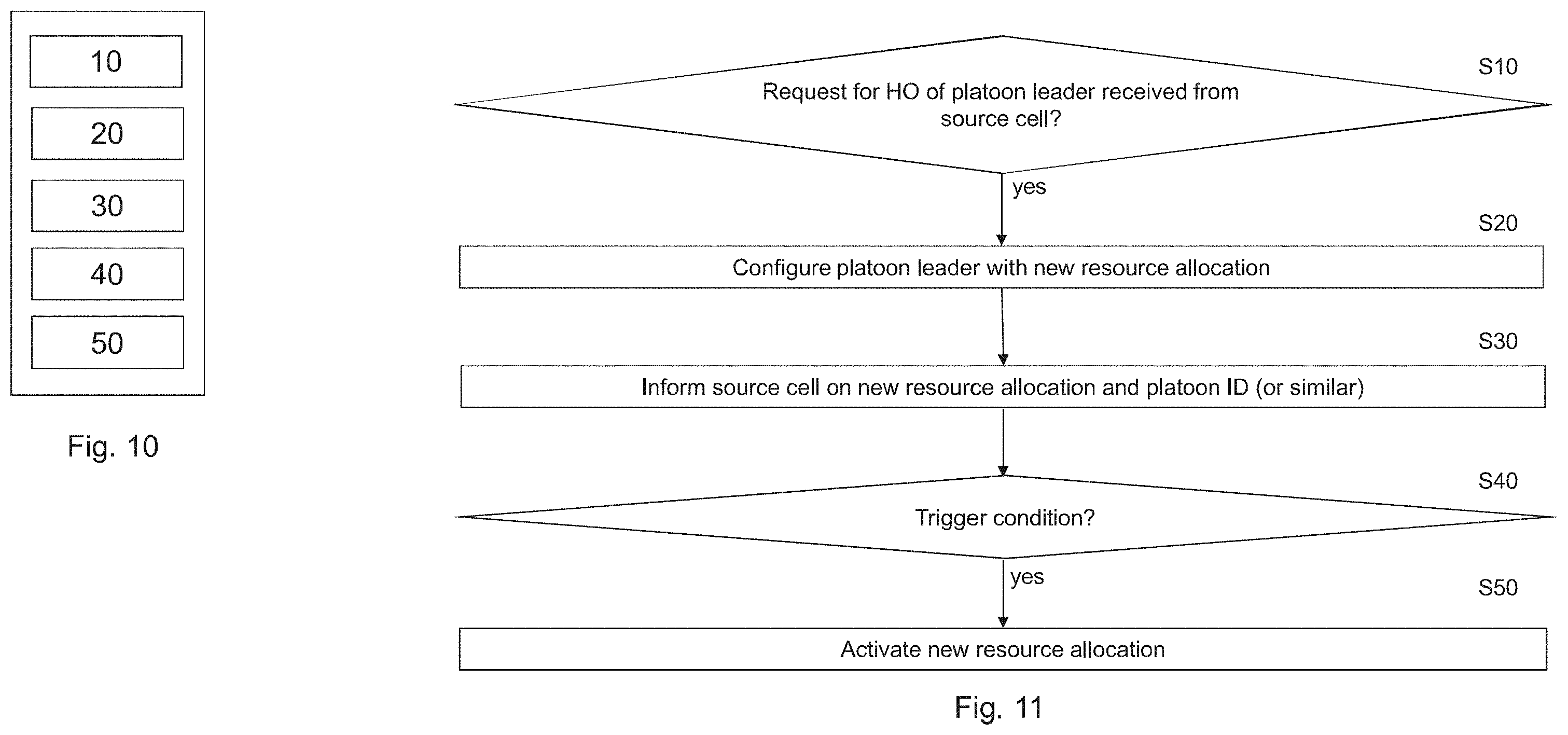 Patent US11805449 Figure 10 – Radio resource switching in platooning