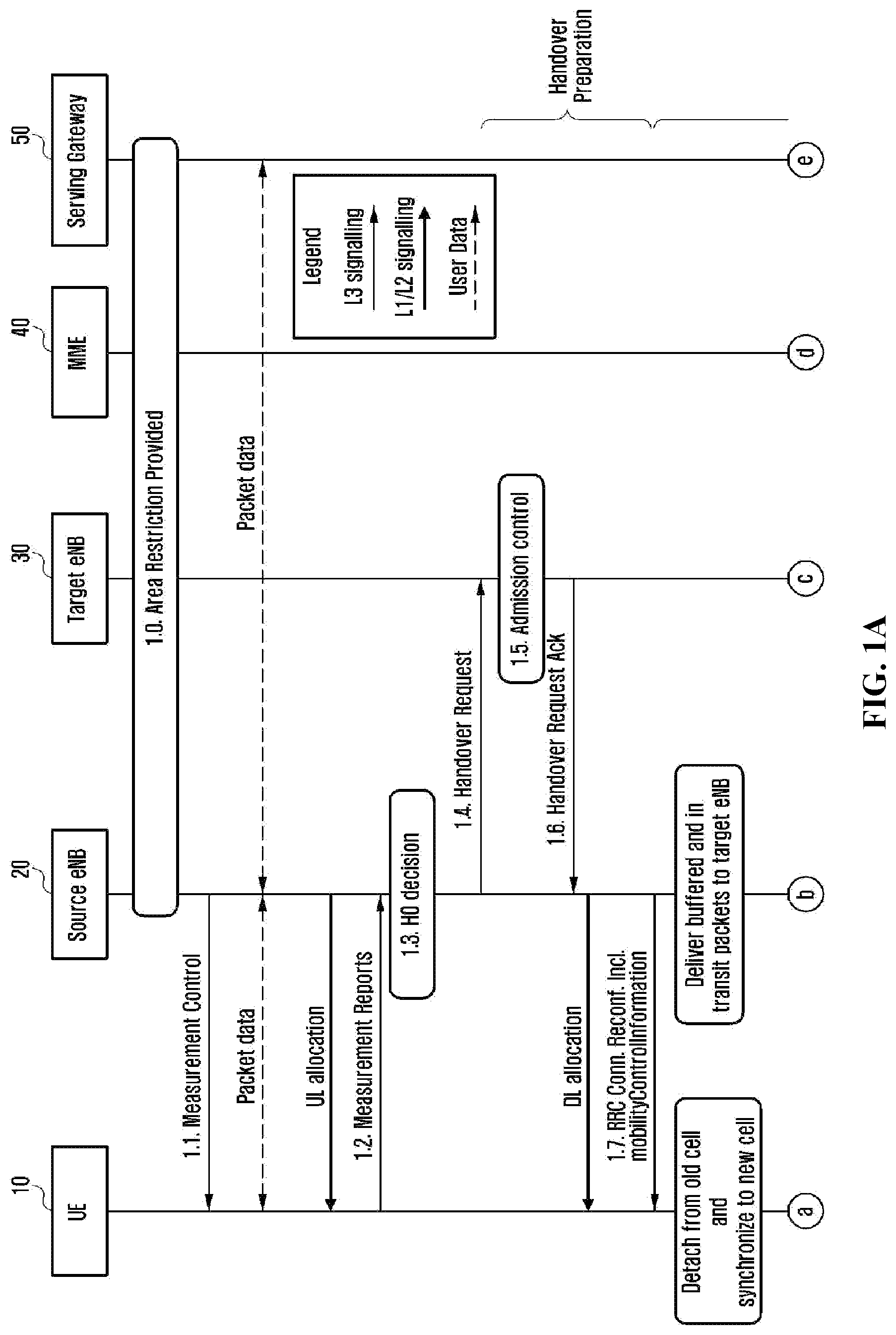 Patent US11805454 Figure 1 – Method and apparatus for mobility management