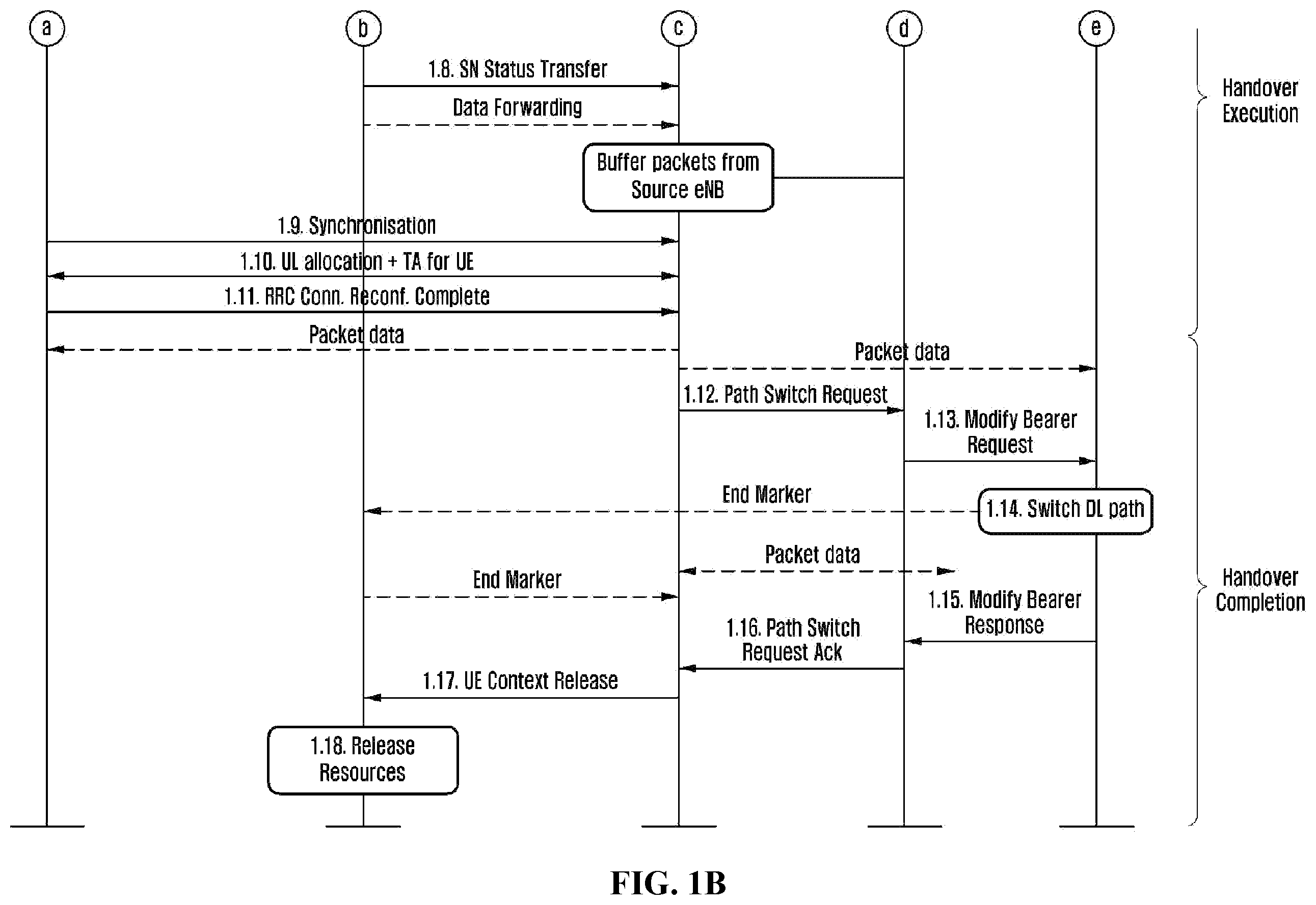 Patent US11805454 Figure 2 – Method and apparatus for mobility management