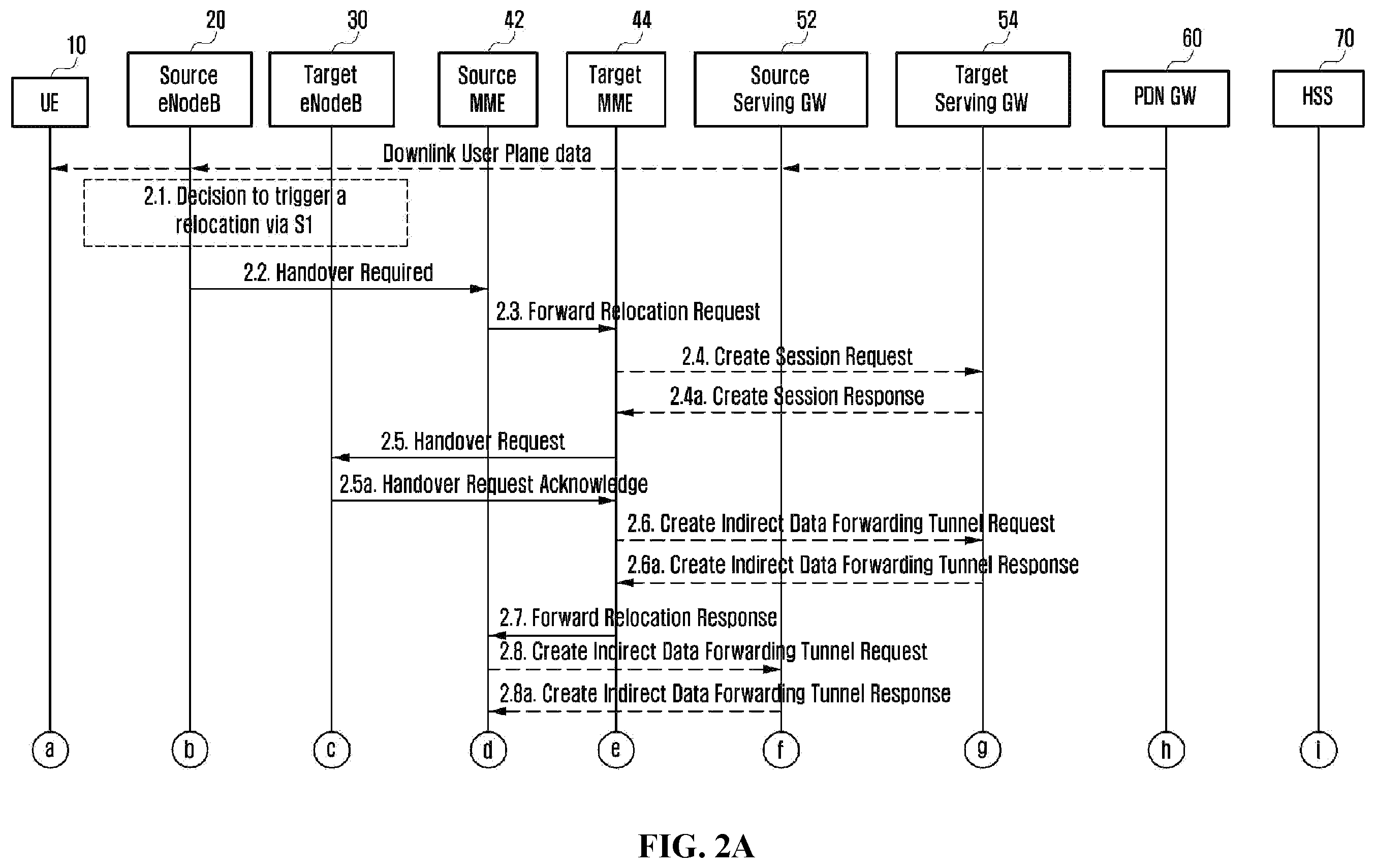 Patent US11805454 Figure 3 – Method and apparatus for mobility management