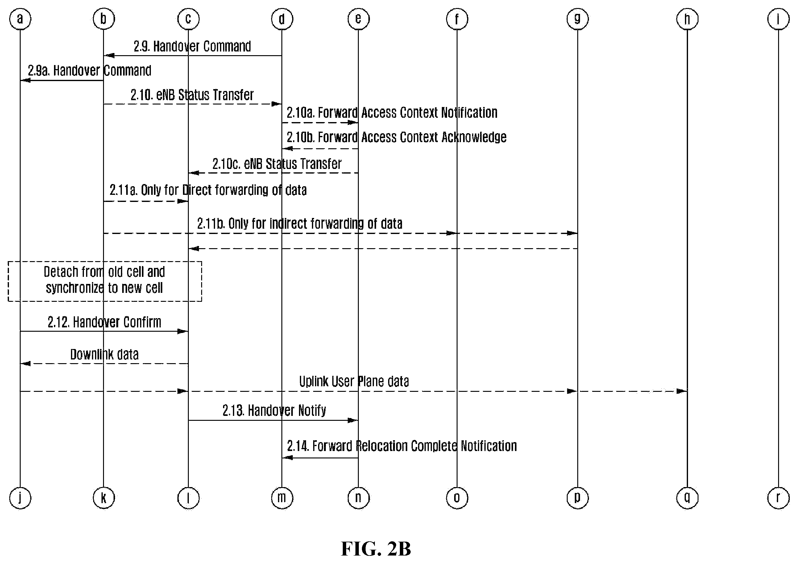 Patent US11805454 Figure 4 – Method and apparatus for mobility management