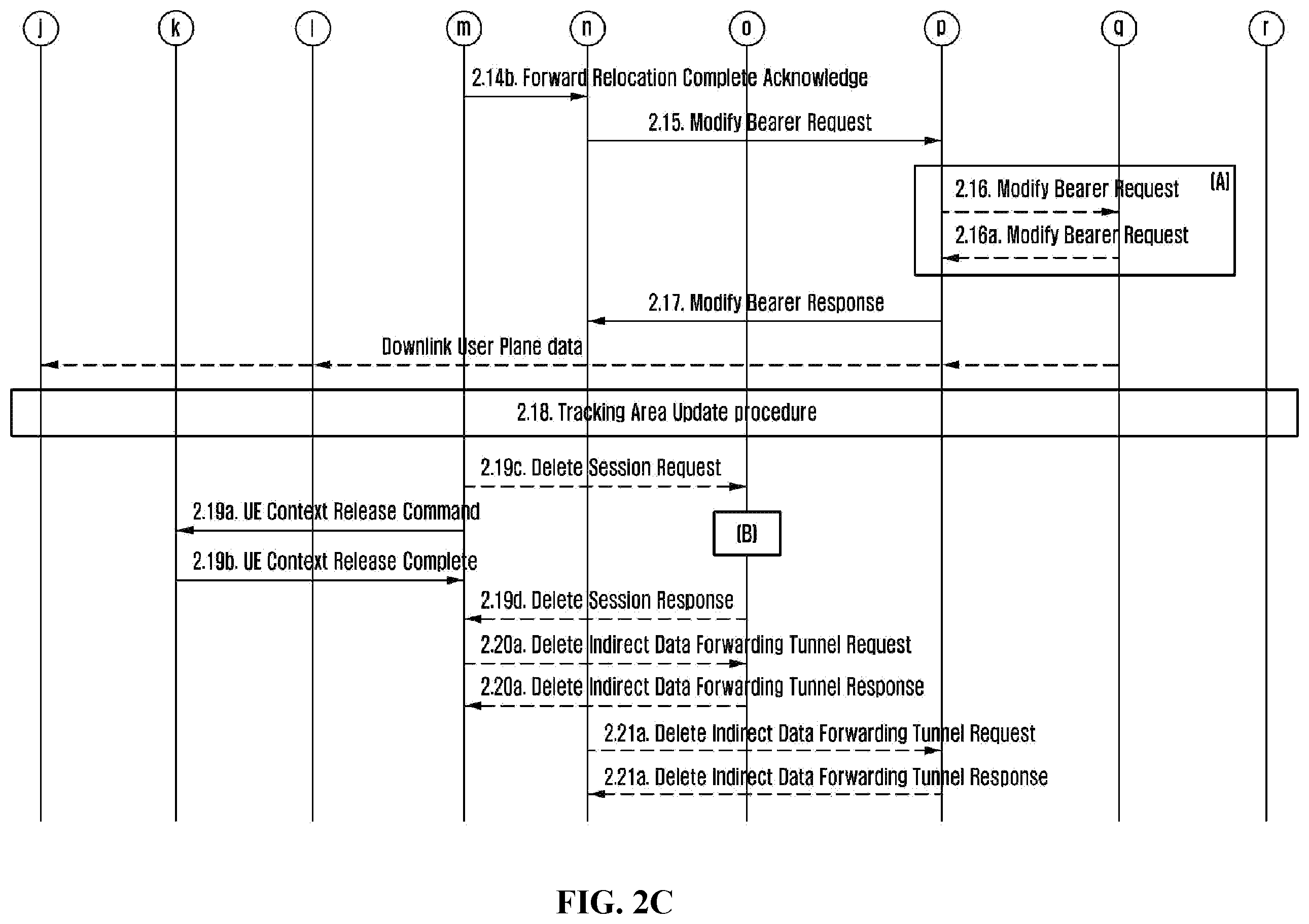 Patent US11805454 Figure 5 – Method and apparatus for mobility management