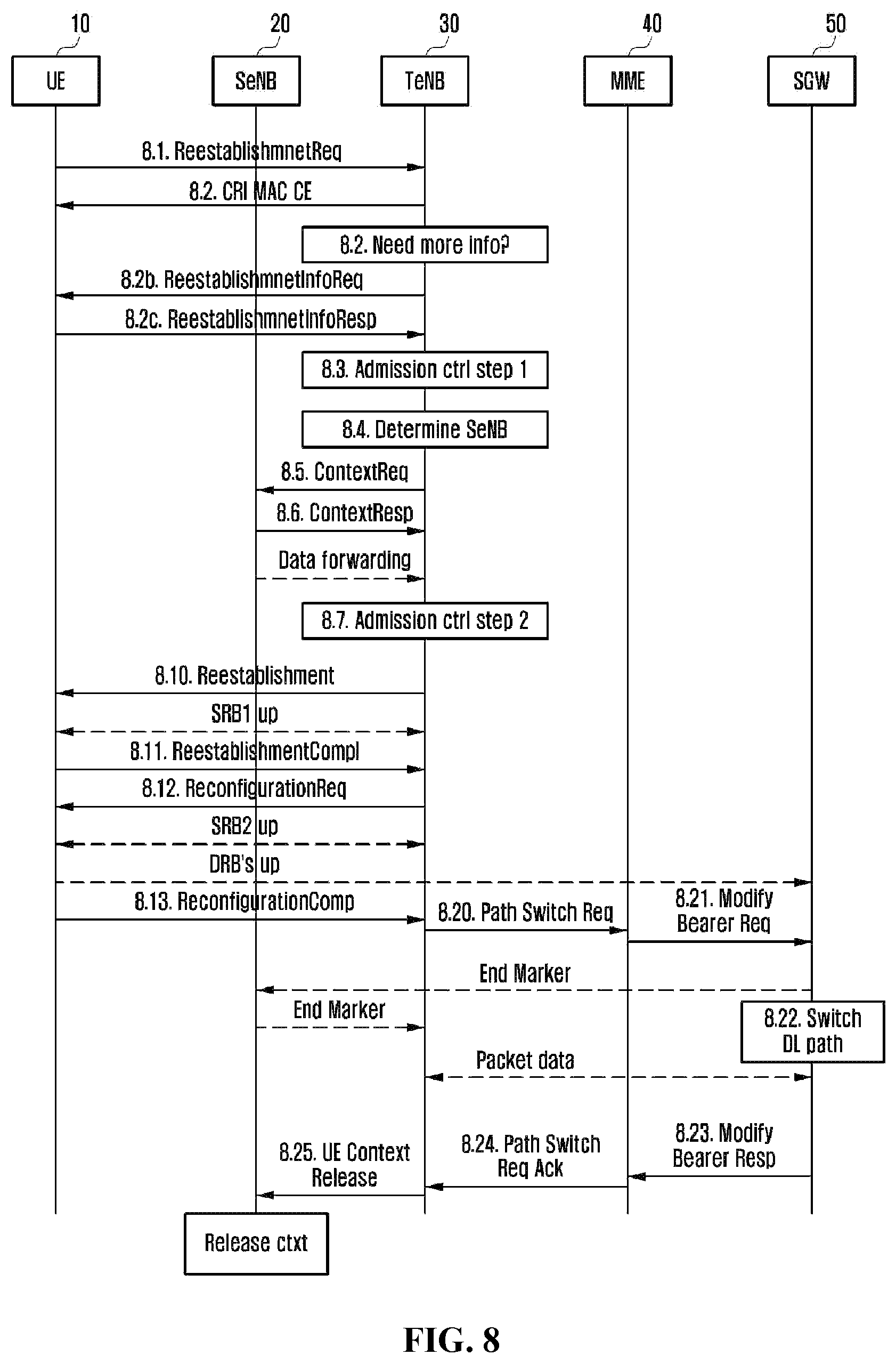 Patent US11805454 Figure 8 – Method and apparatus for mobility management
