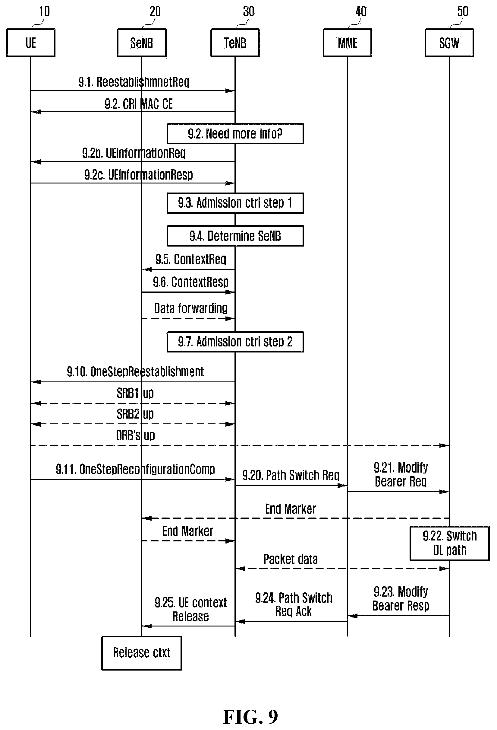 Patent US11805454 Figure 9 – Method and apparatus for mobility management