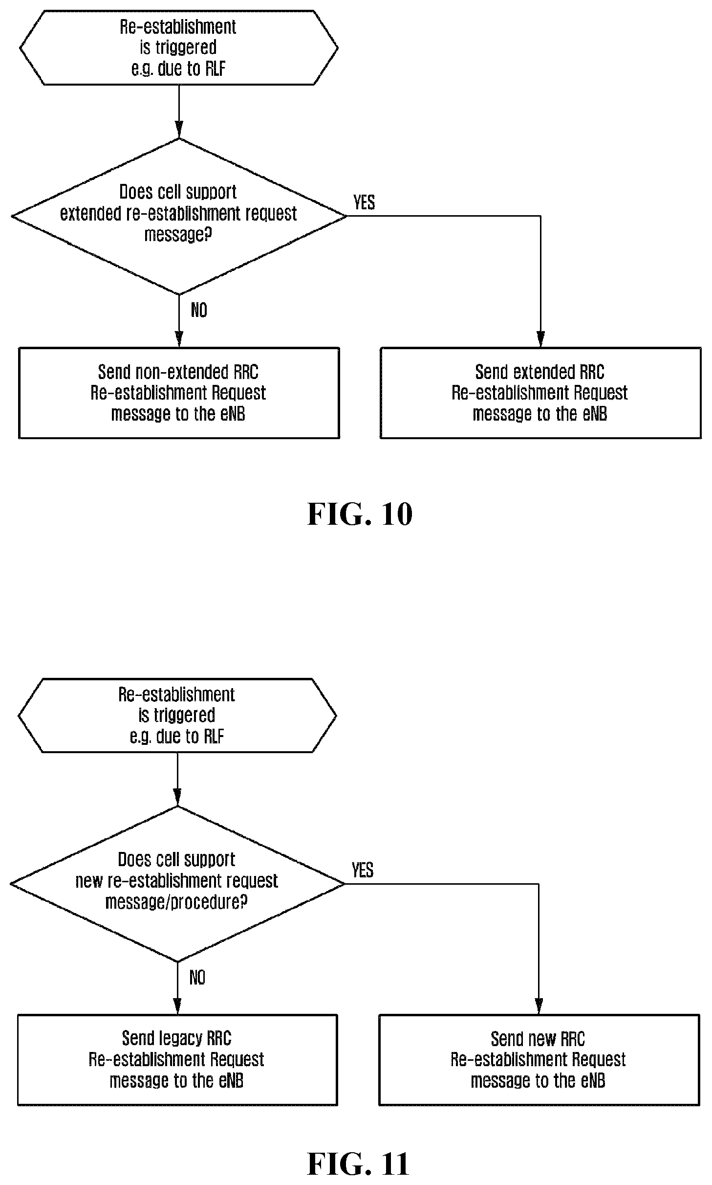 Patent US11805454 Figure 10 – Method and apparatus for mobility management