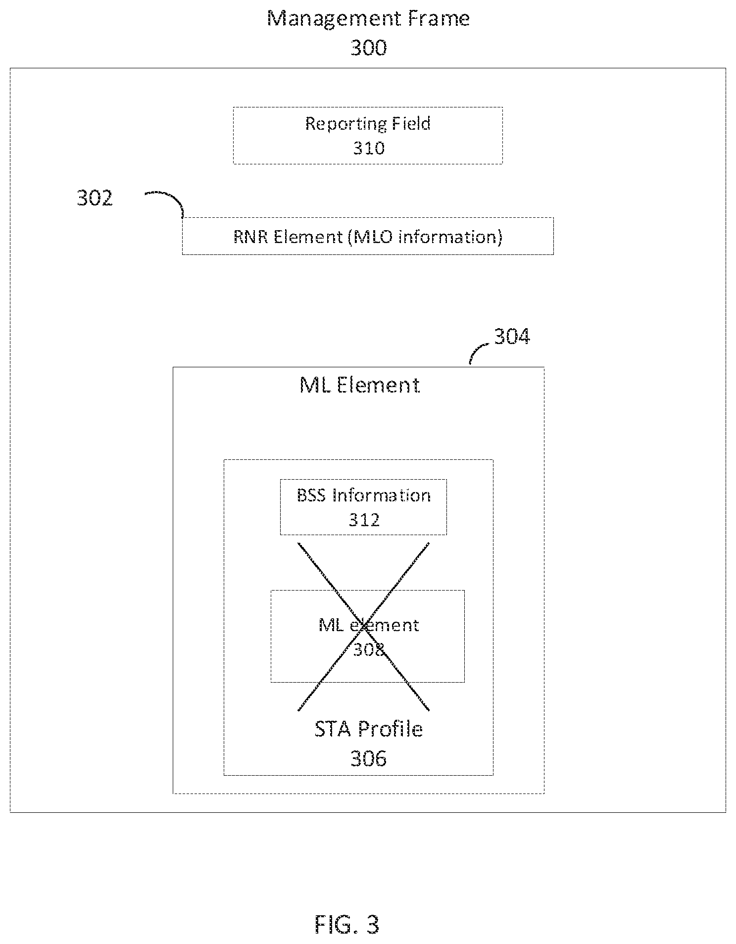Patent US11805470 Figure 3 – Wireless device in a multi-link device (MLD) arranged to reduce duplication of multi-link operation (MLO) information and basic service set (BSS) information and methods
