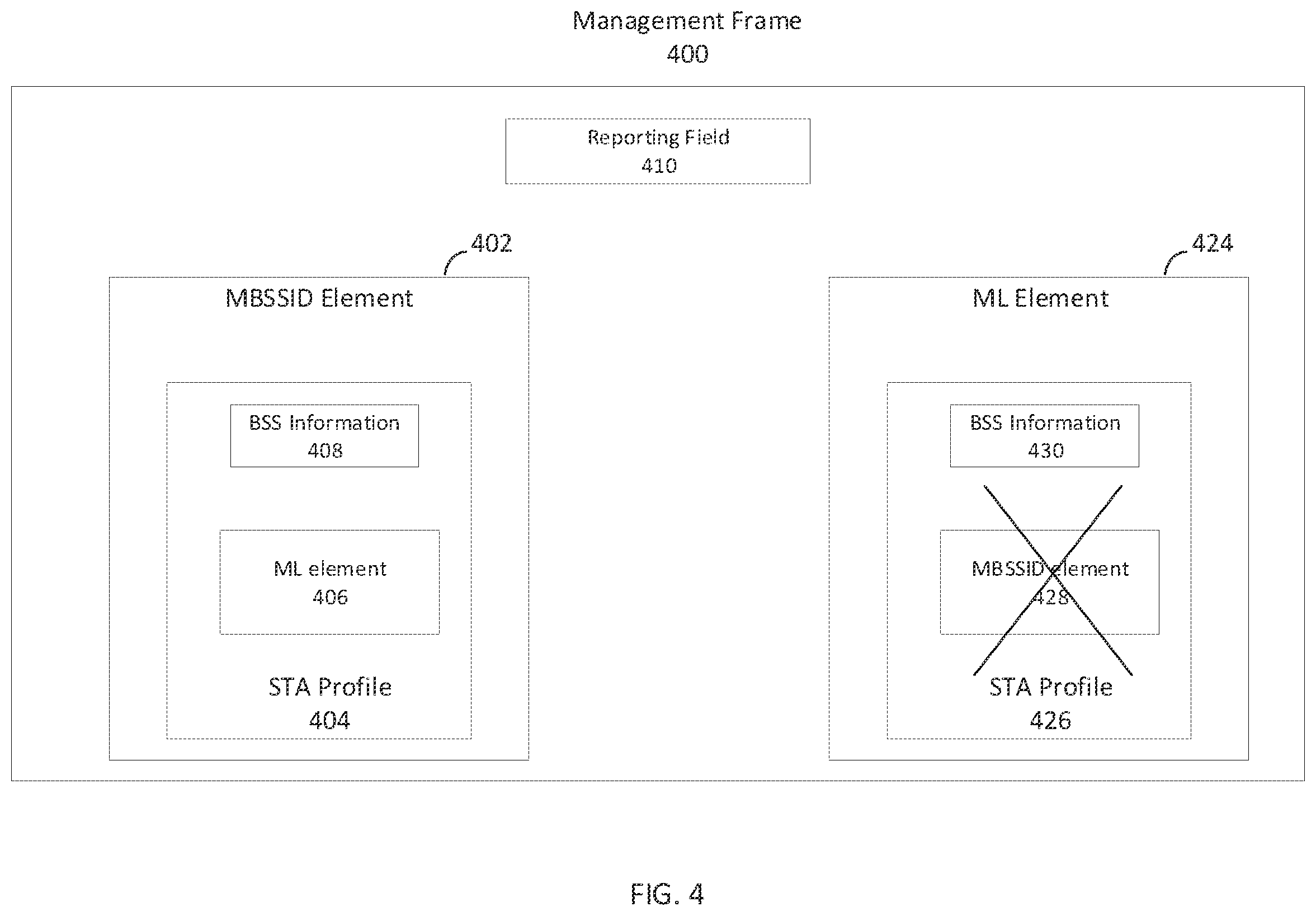 Patent US11805470 Figure 4 – Wireless device in a multi-link device (MLD) arranged to reduce duplication of multi-link operation (MLO) information and basic service set (BSS) information and methods