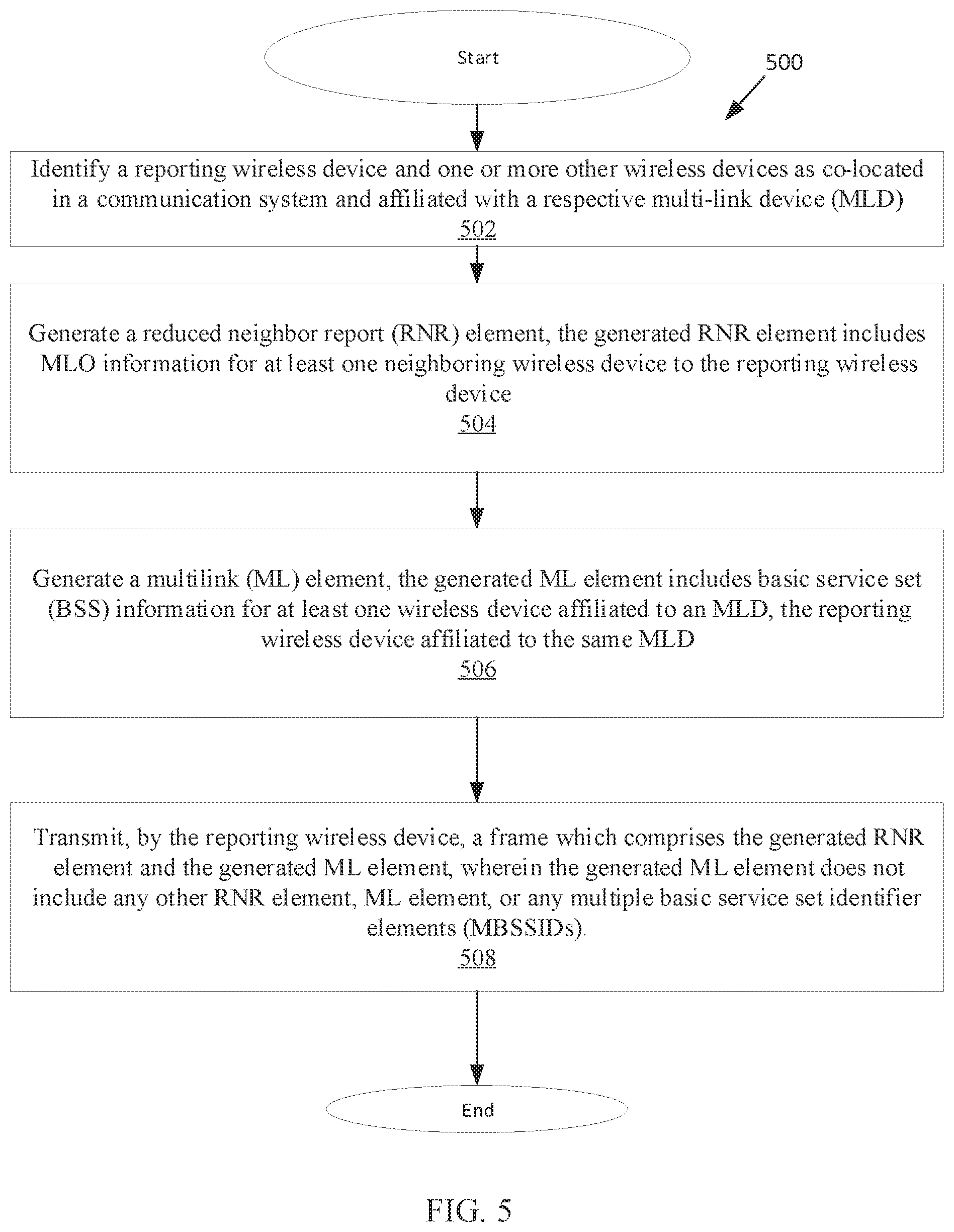 Patent US11805470 Figure 5 – Wireless device in a multi-link device (MLD) arranged to reduce duplication of multi-link operation (MLO) information and basic service set (BSS) information and methods