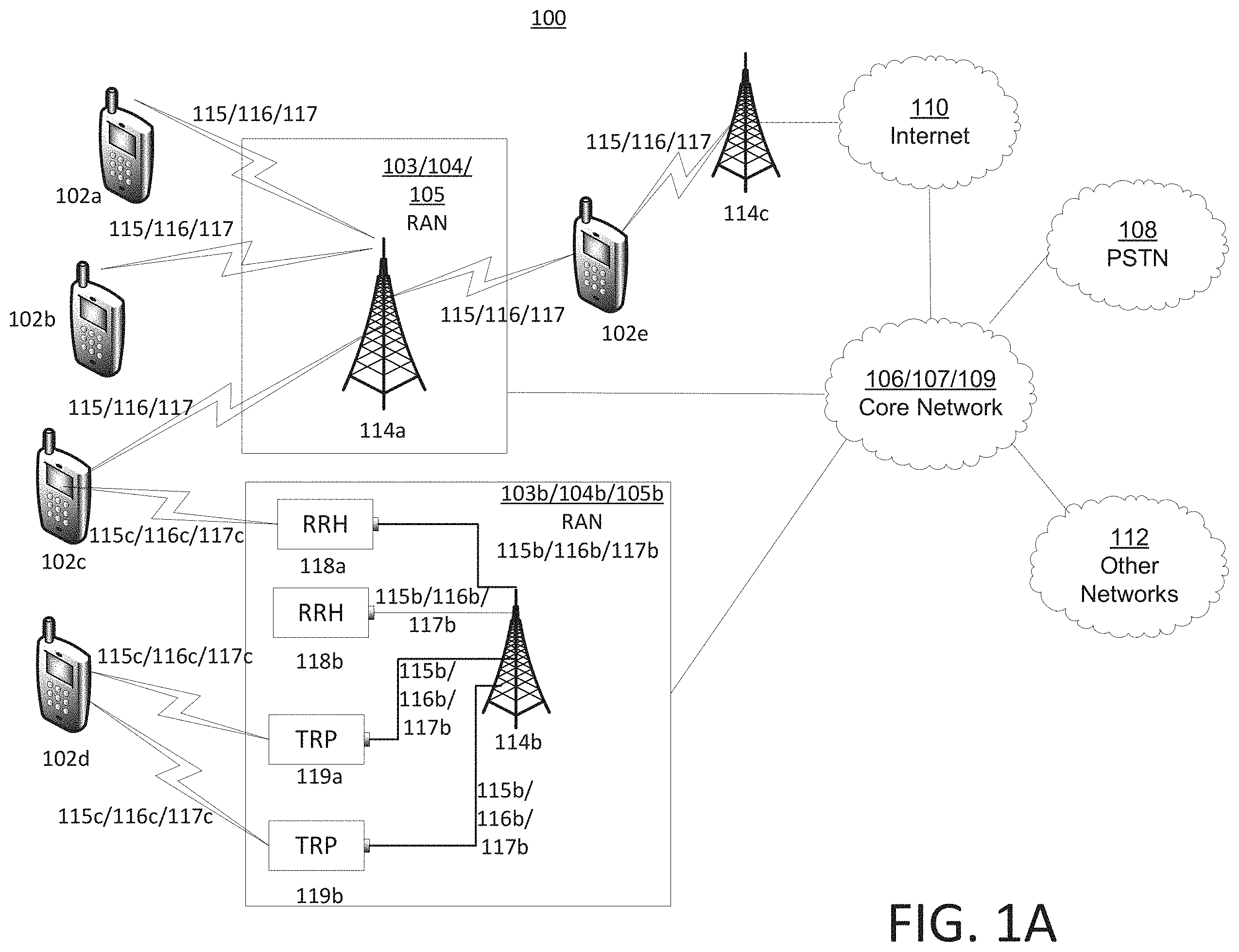 Patent US11805472 Figure 1 – Access control in 5G NR