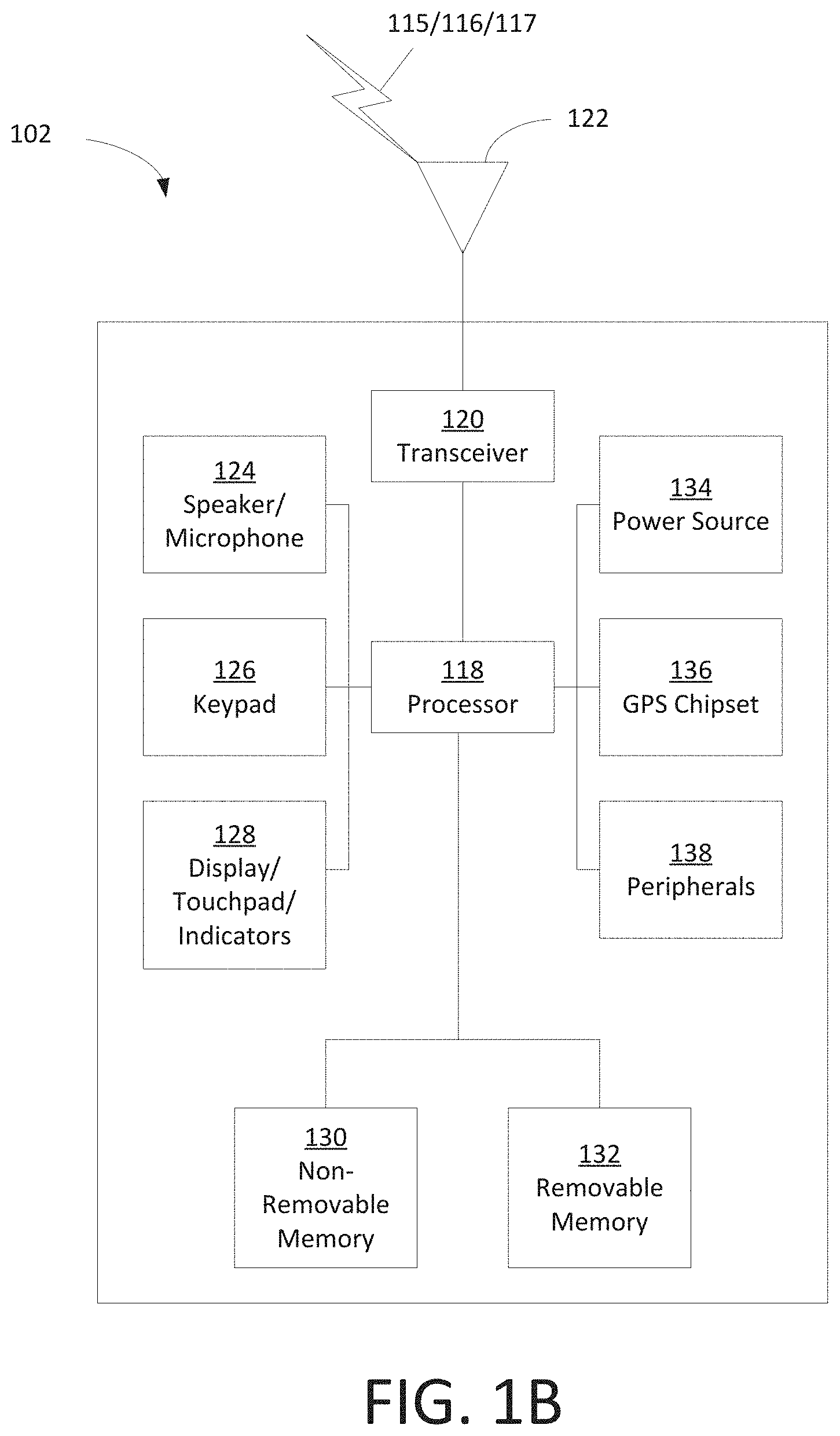 Patent US11805472 Figure 2 – Access control in 5G NR