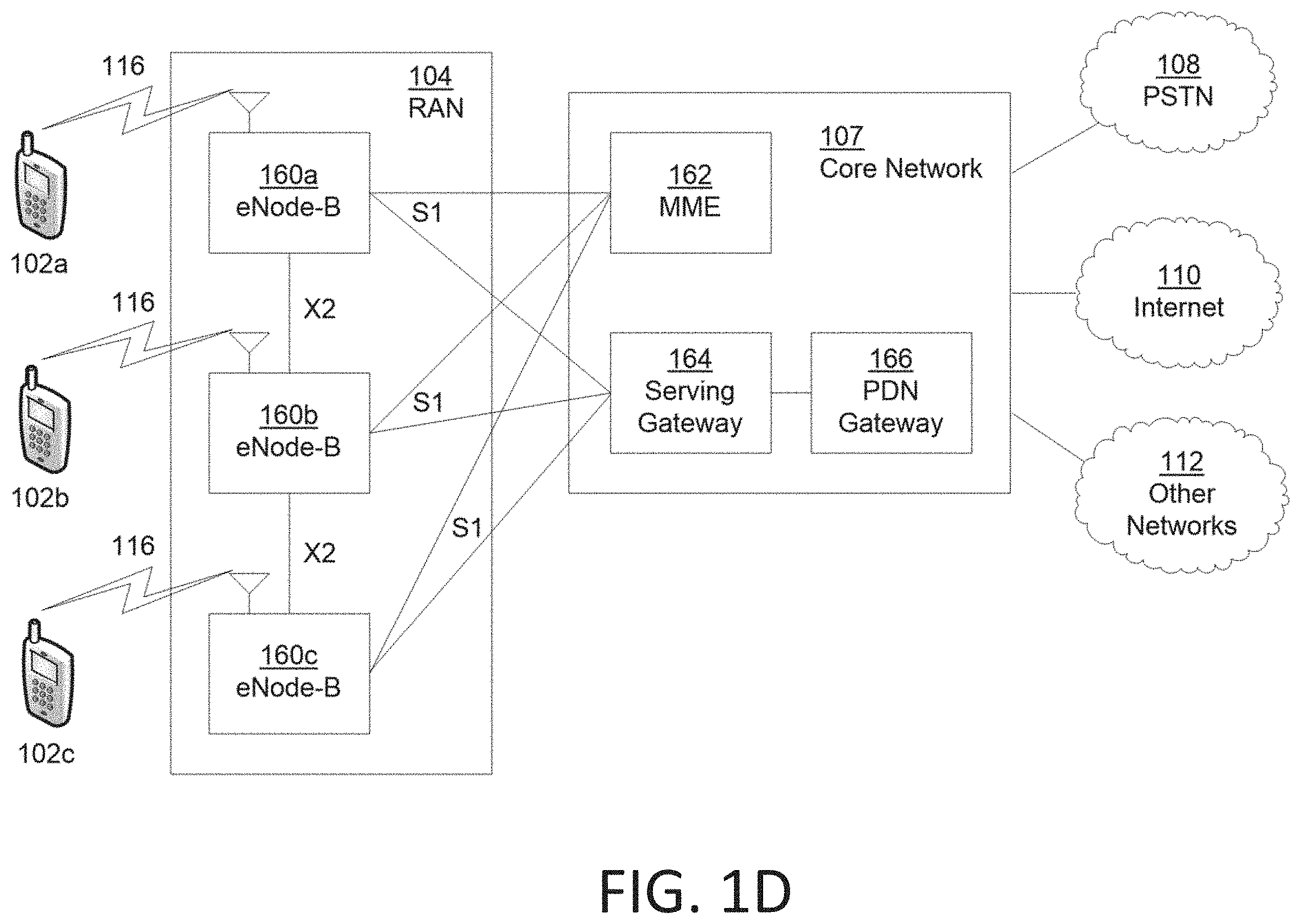 Patent US11805472 Figure 4 – Access control in 5G NR