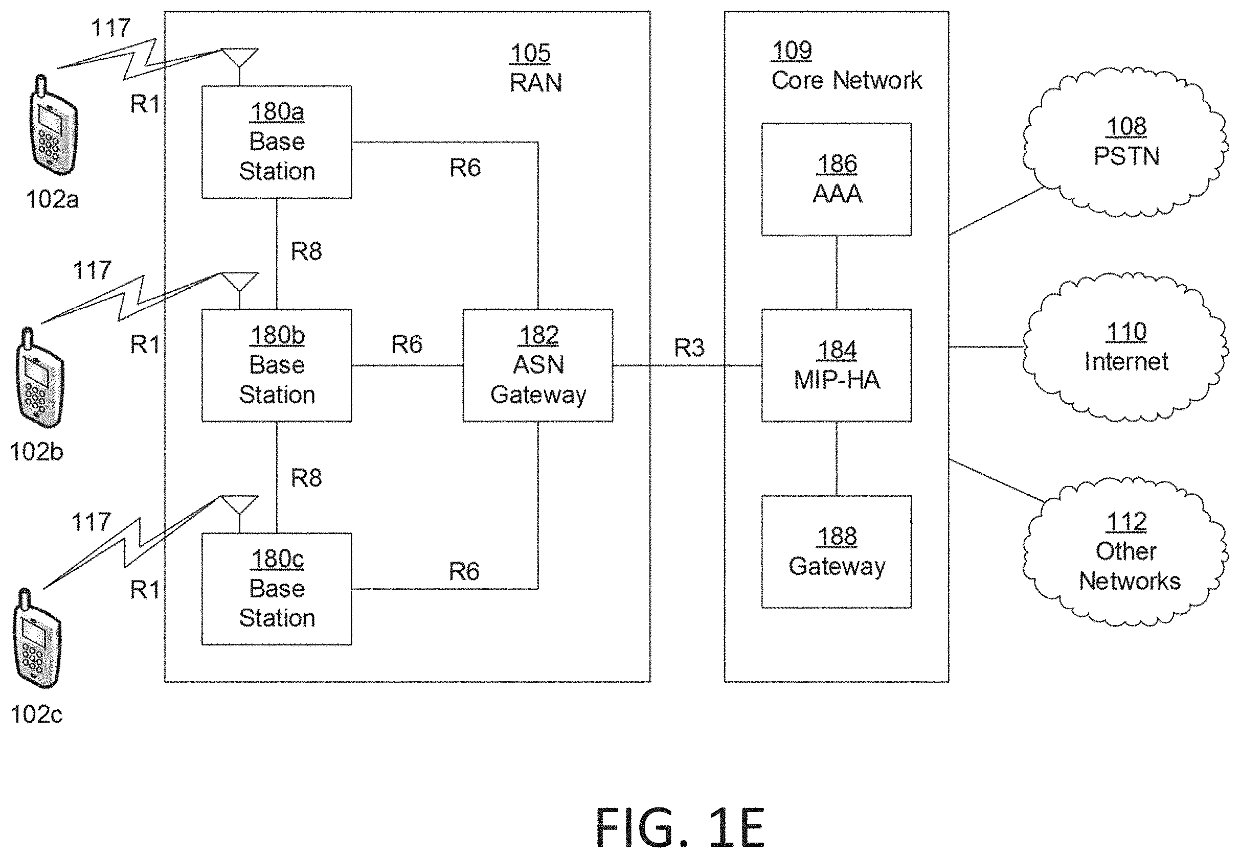 Patent US11805472 Figure 5 – Access control in 5G NR