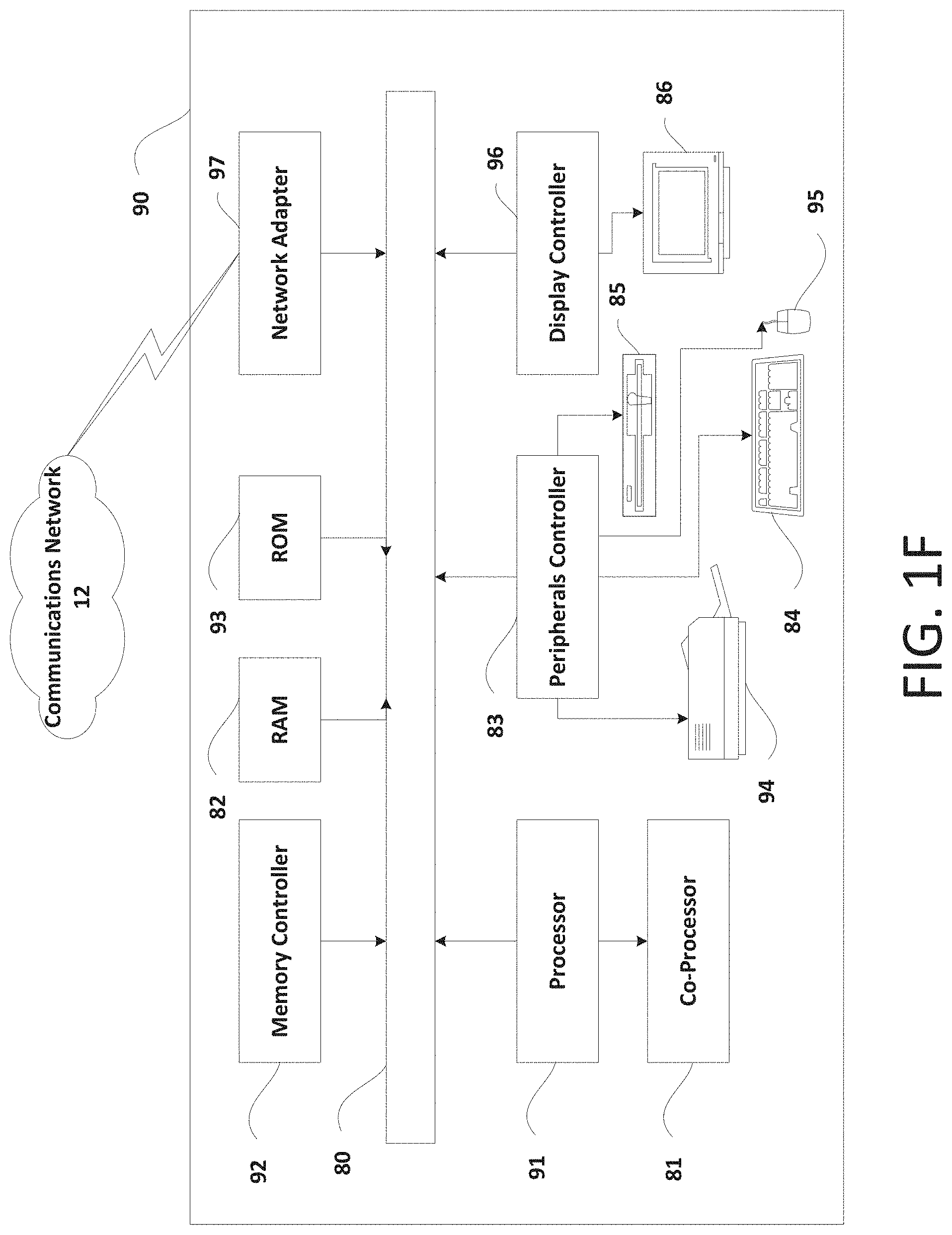 Patent US11805472 Figure 6 – Access control in 5G NR