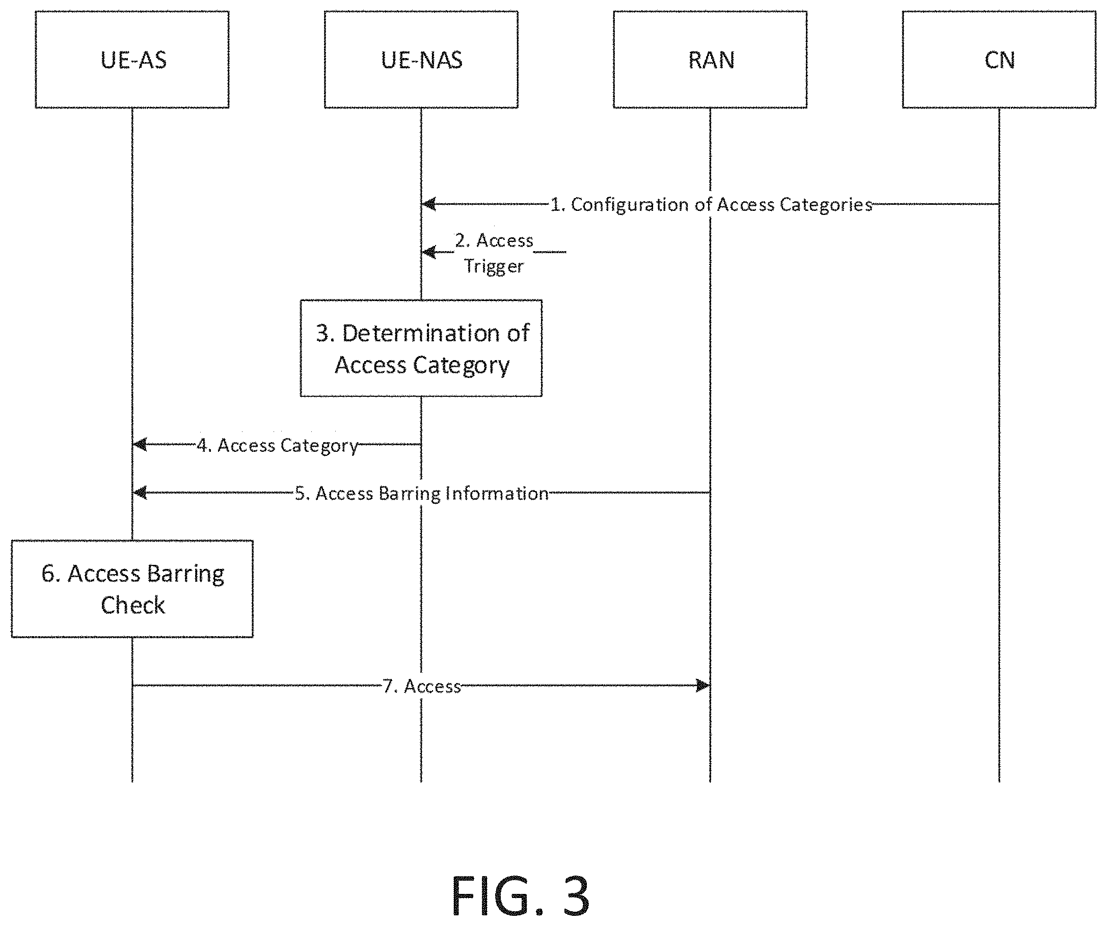Patent US11805472 Figure 8 – Access control in 5G NR