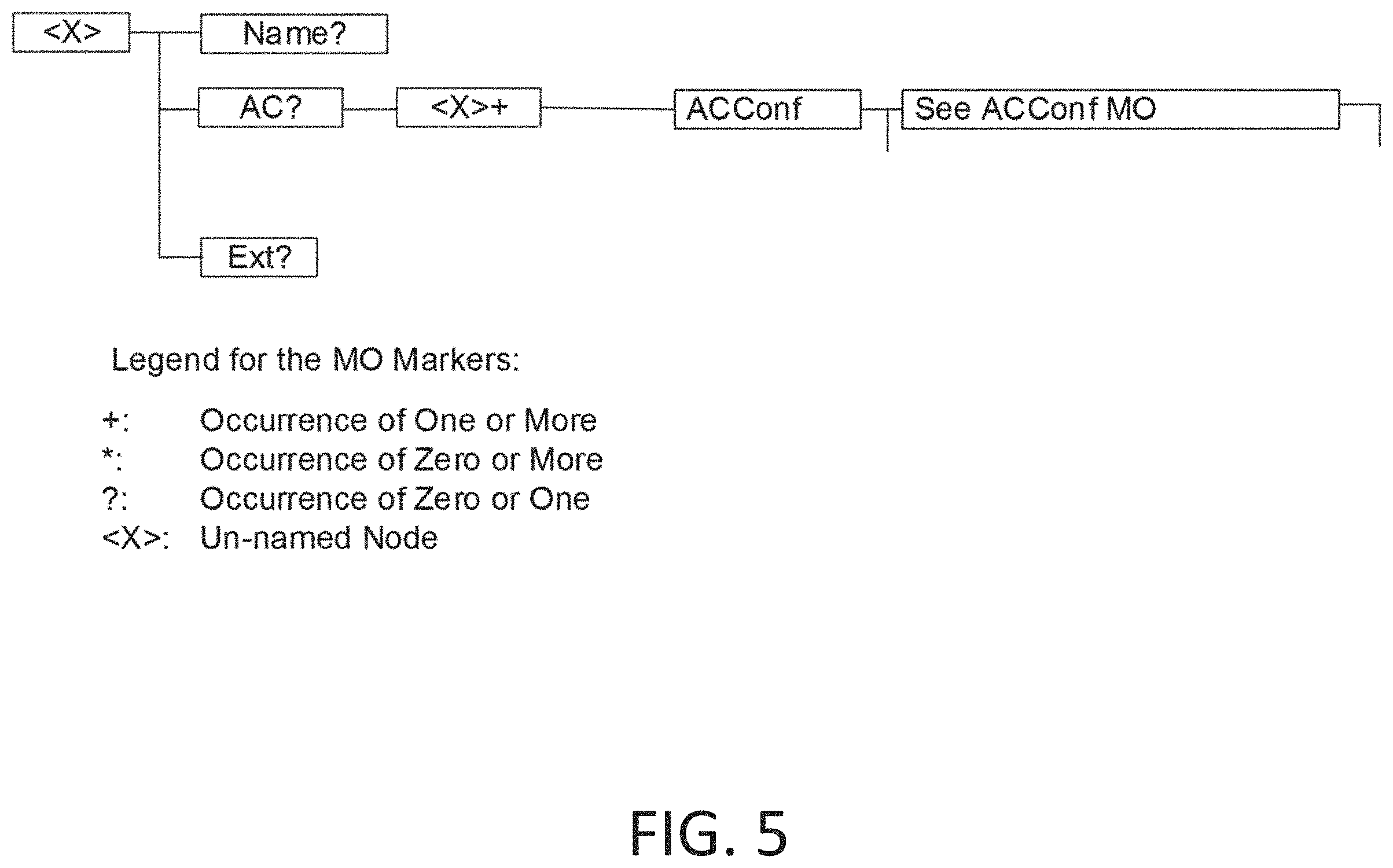 Patent US11805472 Figure 10 – Access control in 5G NR