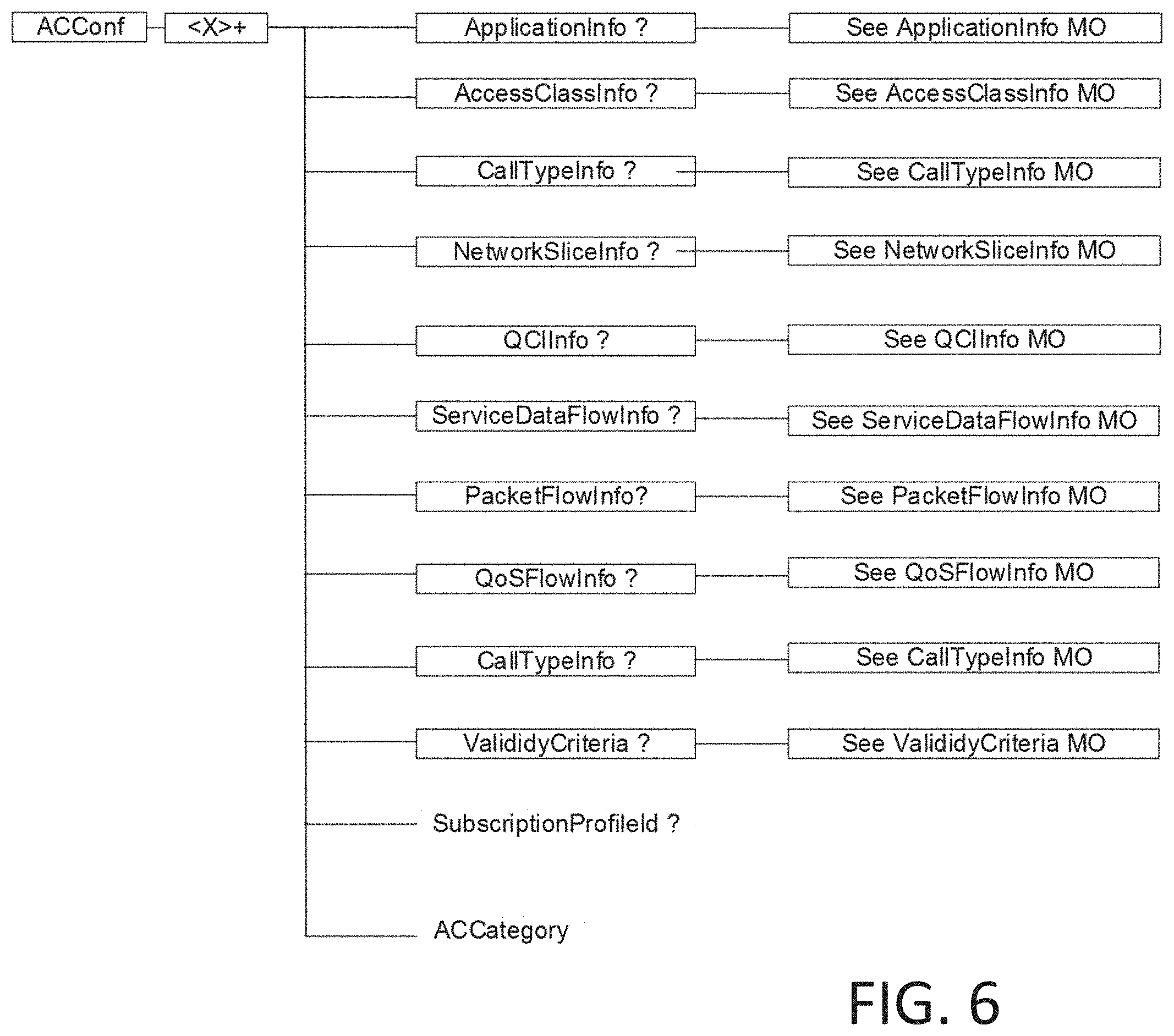 Patent US11805472 Figure 11 – Access control in 5G NR