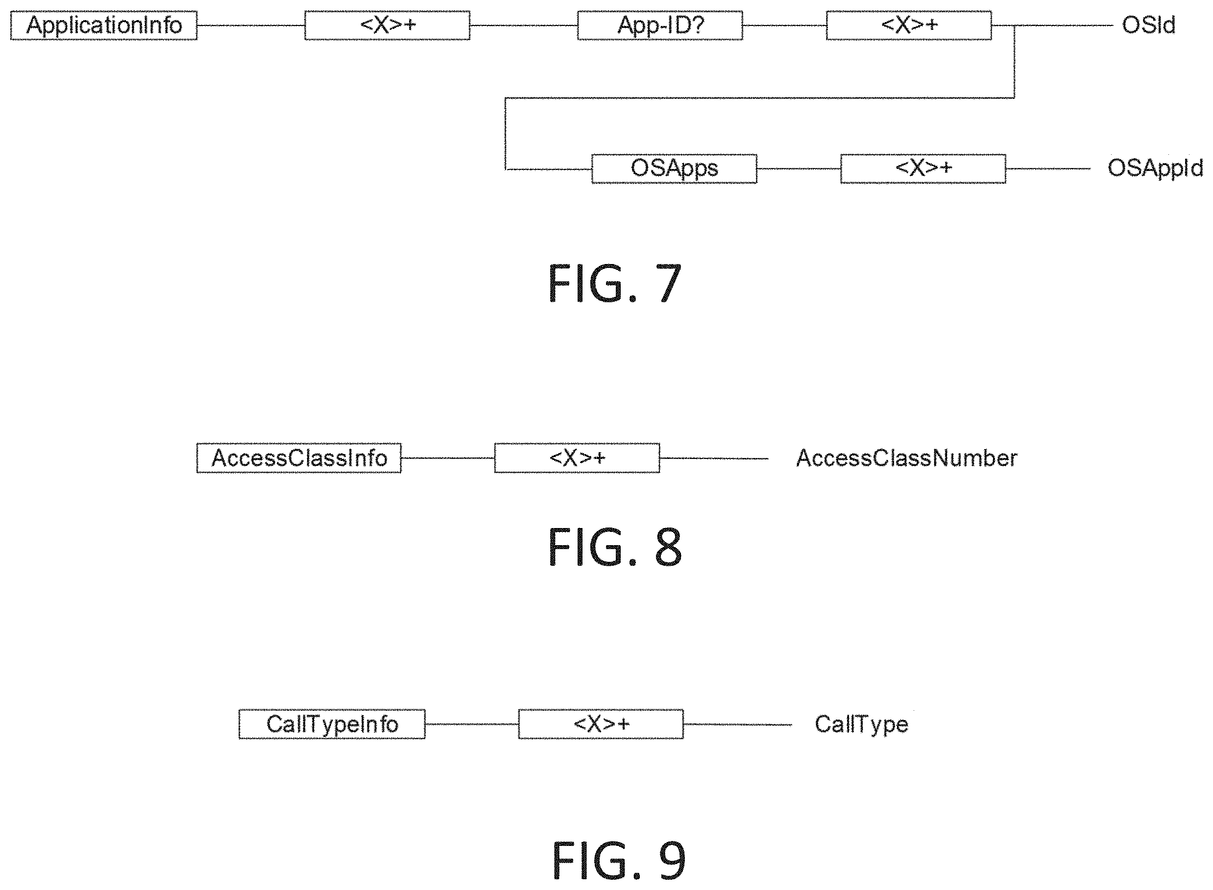 Patent US11805472 Figure 12 – Access control in 5G NR