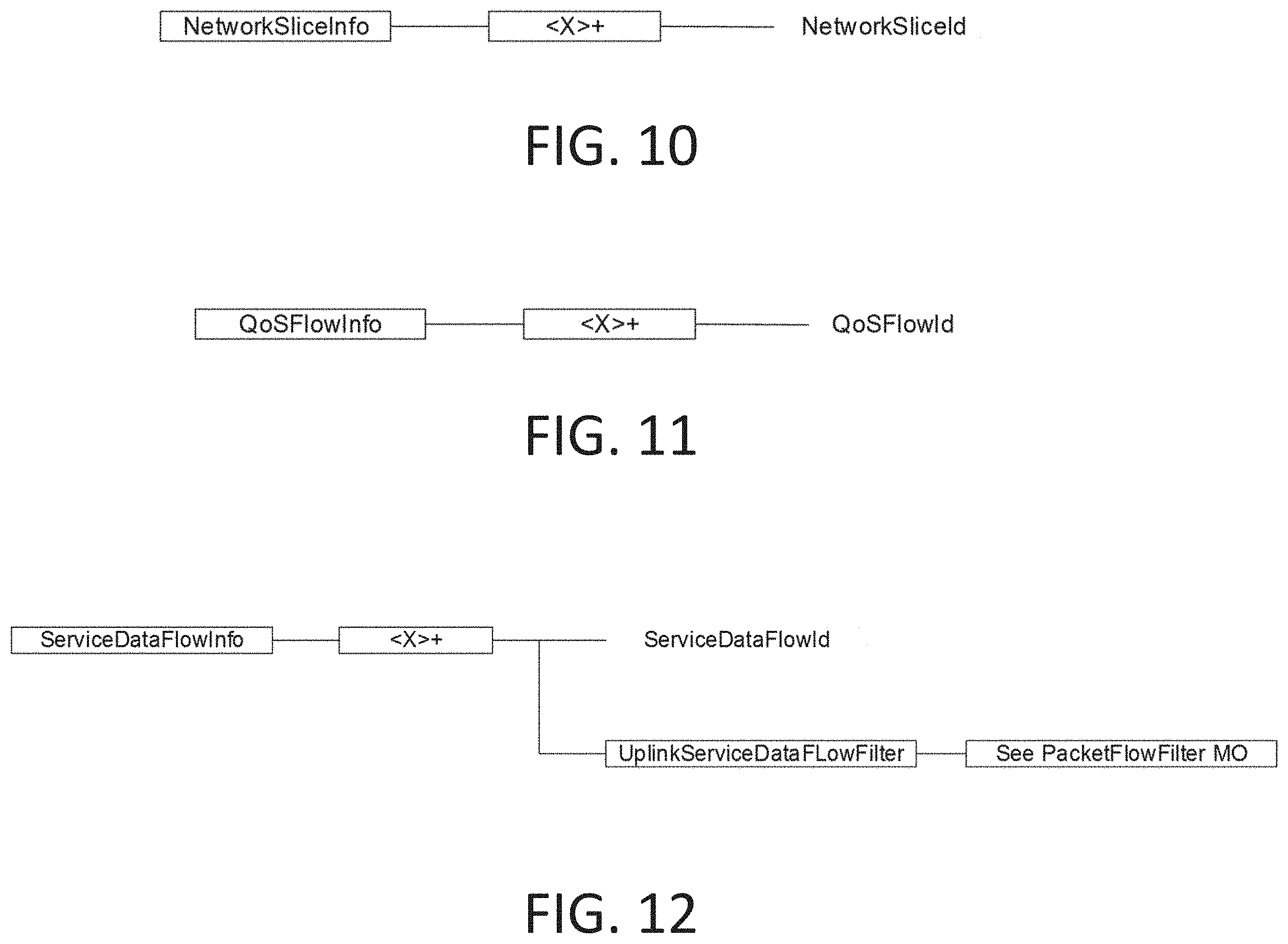 Patent US11805472 Figure 13 – Access control in 5G NR