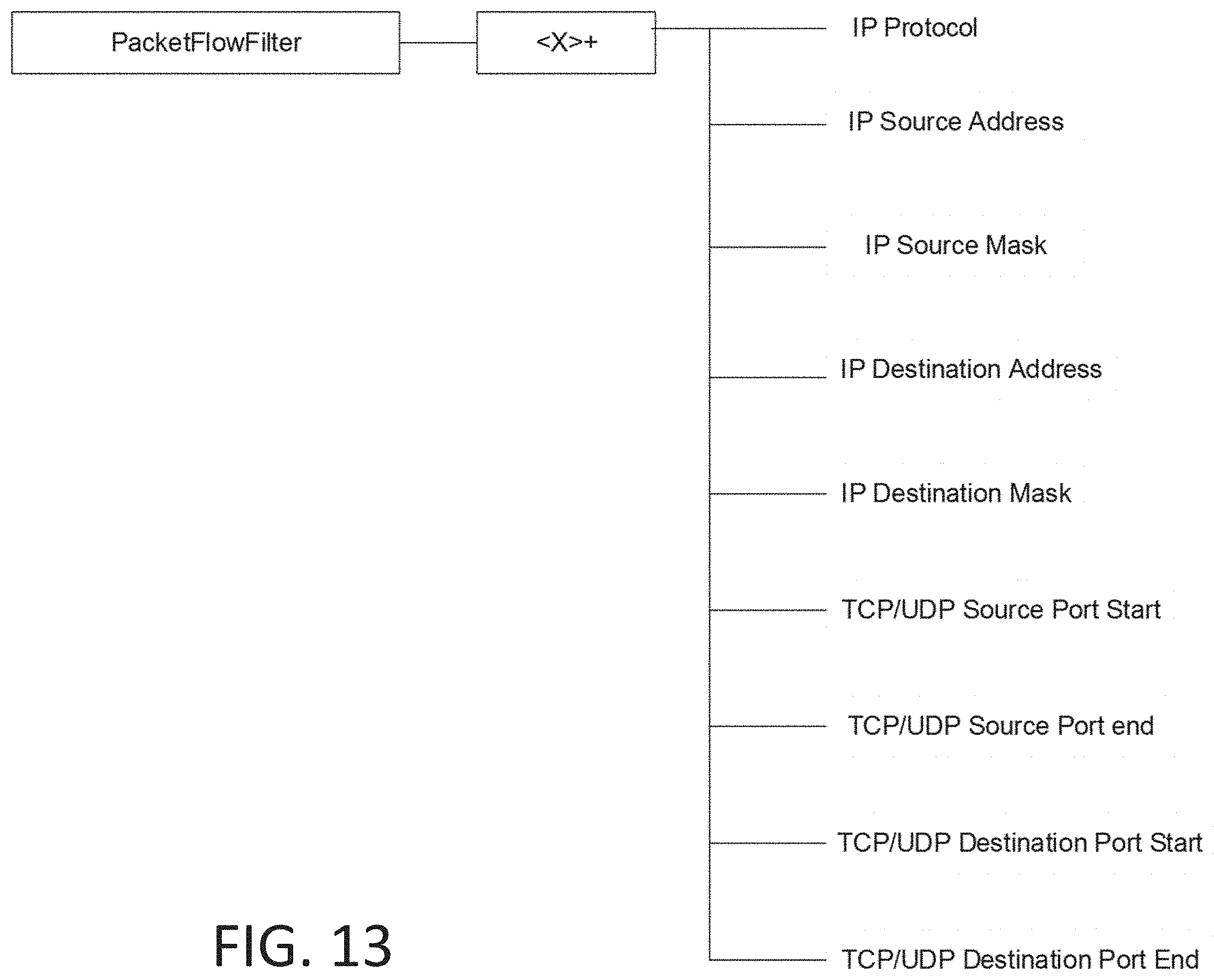 Patent US11805472 Figure 14 – Access control in 5G NR